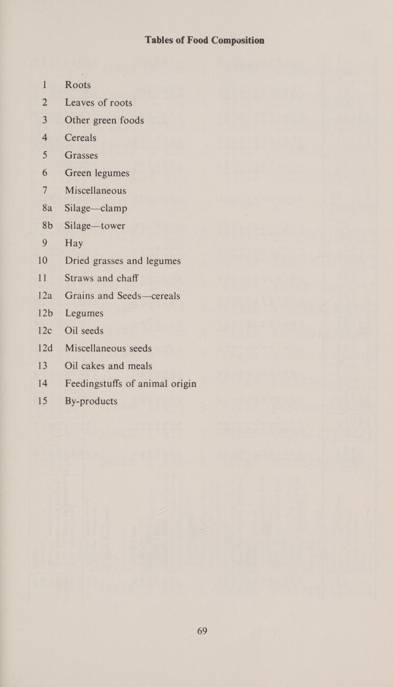 12a 12b We 12d 13 14 15 Tables of Food Compusition Rooks Leaves of roots Other green foods Cereals Grasses Green legumes Miscellaneous Silage—clamp Silage—tower Hay Dried grasses and legumes Straws and chaff Grains and Seeds—cereals Legumes Oil seeds Miscellaneous seeds Oil cakes and meals Feedingstuffs of animal origin By-products