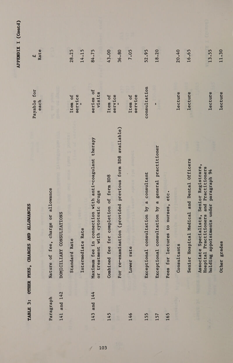 GINId2T a1IN}d9T 21IN}d9T 21INQI2T uof}ze3[Nsuos adT Aes jo waq] aoTAIes jo wey SISTA jo saties dodTAIES jo we z] yore 1oj. otqehkeg sepeas 19430 46 ydeaZeied xzspun squeujuytodde 3utpToy SIOUOTITIOPAg pue SADUOTAITIOeIg TeITdsoy ‘saeiqsTZey aof~ues ‘sqastT[efoeds ojepoossy SI9DFJIO Tequeg pue [eoTpey_ [eatdsoy Aofuas squej[Nnsuo) *d}0 Ssosinu 0} SeANJD.eT AOF soagq AauoTAyIoeAd [Te1sues e Aq uoFIeA[NsSuOD TeuoTIdsoxy queqz[Nnsuod e Aq uot AeR[Nsuod Teuotj{dsoxy 2381 12eMOT (2TQeTTeae gqgq waozy snofAsiad poeptaoiad) uot JeuyWMeXxe-—-a1 1IO0J 8aqq Waozy JO uoTAeTdwWoD AOJ vay poutquog s3naip 97Tx0307A49 YIM Juowzee13 10 Adezoy} Jue[nseod-T ue YyAFM UOTIRDeUUOD UT sezJ WNUTxXeP aqeY eet pewzsjuUl] o7ey paepuels SNOILVLINSNOD AYVITIOINOG DOUPMOTTE AO ss1eYD faoz Jo Janzen S9T LST SST 971 Scv7T 77T pue Cyt cyt pue Ty ydeaseieg