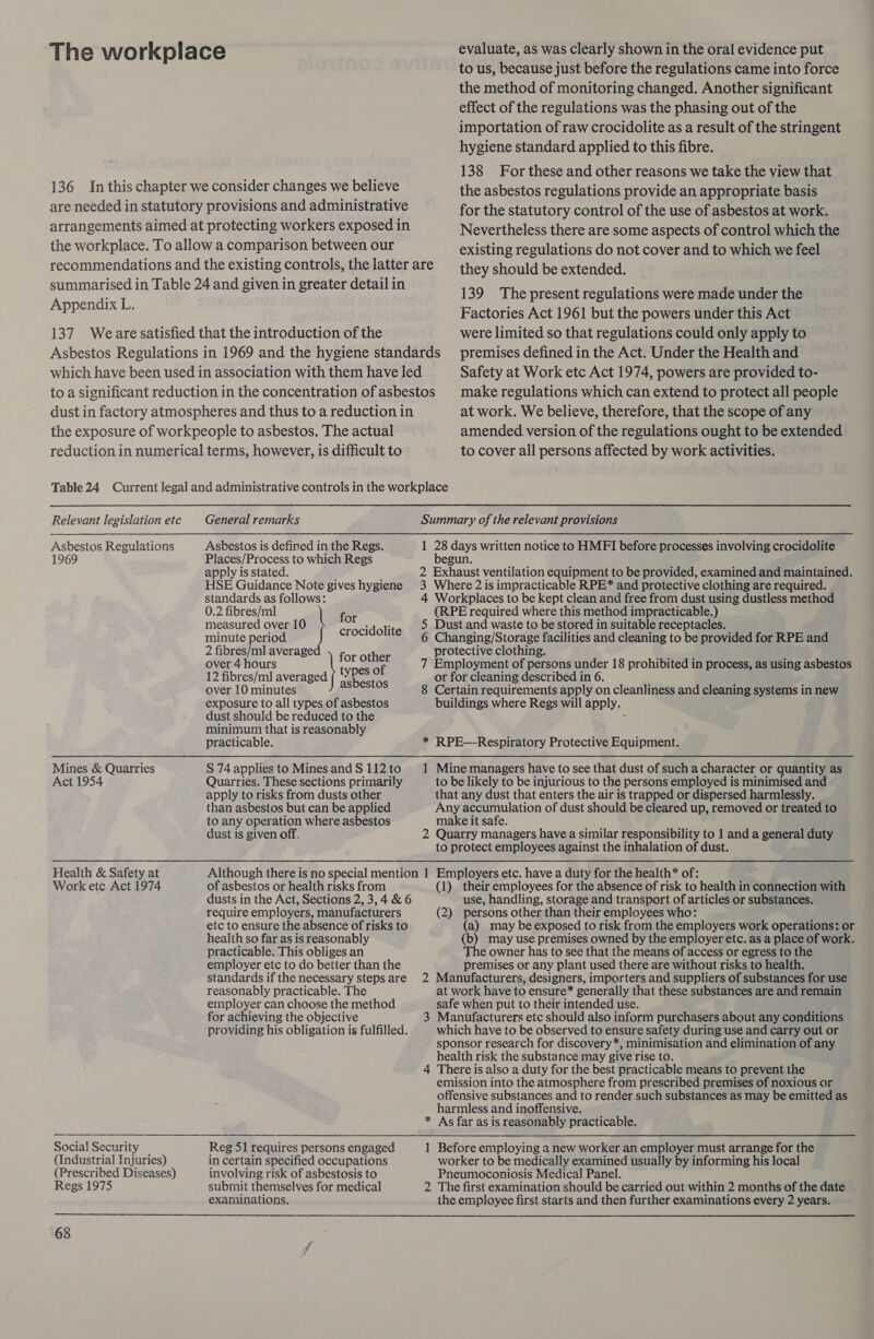 Appendix L. evaluate, as was clearly shown in the oral evidence put to us, because just before the regulations came into force the method of monitoring changed. Another significant effect of the regulations was the phasing out of the importation of raw crocidolite as a result of the stringent hygiene standard applied to this fibre. 138 For these and other reasons we take the view that the asbestos regulations provide an appropriate basis for the statutory control of the use of asbestos at work. Nevertheless there are some aspects of control which the existing regulations do not cover and to which we feel they should be extended. 139 The present regulations were made under the Factories Act 1961 but the powers under this Act were limited so that regulations could only apply to premises defined in the Act. Under the Health and Safety at Work etc Act 1974, powers are provided to- make regulations which can extend to protect all people at work. We believe, therefore, that the scope of any amended version of the regulations ought to be extended to cover all persons affected by work activities. Relevant legislation etc Asbestos Regulations 1969 Mines &amp; Quarries Act 1954 Health &amp; Safety at Work ete Act 1974  Social Security (Industrial Injuries) (Prescribed Diseases) Regs 1975 General remarks Asbestos is defined in the Regs. Places/Process to which Regs apply is stated. HSE Guidance Note gives hygiene standards as follows: 0.2 ert ‘ for measured over 10 4 4s aie P oald crocidolite 2 fibres/ml averaged over 4 hours i oe 12 fibres/ml averaged ae ern over 10 minutes exposure to all types of asbestos dust should be reduced to the minimum that is reasonably practicable. S 74 applies to Mines and S 112 to Quarries. These sections primarily apply to risks from dusts other than asbestos but can be applied to any operation where asbestos dust is given off. Summary of the relevant provisions 1 days written notice to HMFI before processes involving crocidolite egun. 2 Exhaust ventilation equipment to be provided, examined and maintained. 3 Where 2 is impracticable RPE* and protective clothing are required. 4 Workplaces to be kept clean and free from dust using dustless method (RPE required where this method impracticable.) 5 Dust and waste to be stored in suitable receptacles. 6 Changing/Storage facilities and cleaning to be provided for RPE and protective clothing. 7 Employment of persons under 18 prohibited in process, as using asbestos or for cleaning described in 6. 8 Certain requirements apply on cleanliness and cleaning systems in new buildings where Regs will apply. * RPE—Respiratory Protective Equipment. 1 Mine managers have to see that dust of such a character or quantity as to be likely to be injurious to the persons employed is minimised and that any dust that enters the air is trapped or dispersed harmlessly. Any accumulation of dust should be cleared up, removed or treated to make it safe. 2 Quarry managers have a similar responsibility to 1 and a general duty to protect employees against the inhalation of dust. of asbestos or health risks from dusts in the Act, Sections 2, 3, 4 &amp; 6 require employers, manufacturers etc to ensure the absence of risks to health so far as is reasonably practicable. This obliges an employer etc to do better than the standards if the necessary steps are reasonably practicable. The employer can choose the method for achieving the objective providing his obligation is fulfilled. Reg 51 requires persons engaged in certain specified occupations involving risk of asbestosis to submit themselves for medical examinations. (1) their employees for the absence of risk to health in connection with use, handling, storage and transport of articles or substances. (2) persons other than their employees who: (a) may be exposed to risk from the employers work operations: or (b) may use premises owned by the employer etc. as a place of work. The owner has to see that the means of access or egress to the premises or any plant used there are without risks to health. 2 Manufacturers, designers, importers and suppliers of substances for use at work have to ensure* generally that these substances are and remain safe when put to their intended use. 3 Manufacturers etc should also inform purchasers about any conditions which have to be observed to ensure safety during use and carry out or sponsor research for discovery*, minimisation and elimination of any health risk the substance may give rise to. 4 There is also a duty for the best practicable means to prevent the emission into the atmosphere from prescribed premises of noxious or offensive substances and to render such substances as may be emitted as harmless and inoffensive. * As far as is reasonably practicable. 1 Before employing a new worker an employer must arrange for the worker to be medically examined usually by informing his local Pneumoconiosis Medical Panel. 2 The first examination should be carried out within 2 months of the date the employee first starts and then further examinations every 2 years. 