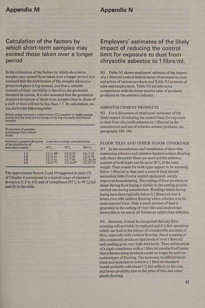 Appendix M Calculation of the factors by which short-term samples may exceed those taken over a longer period In the estimation of the factors by which short-term samples may exceed those taken over a longer period, it is assumed that the distribution of the samples taken at a given workplace is log-normal, and that a suitable measure of their variability is therefore the geometric standard deviation. It is also assumed that the geometric standard deviation of short-term samples (that is, those of a shift or less) will not be less than 1.5. By calculation, we can derive the following table: Relationship between a control limit (CL) applied to single sample results and the long-term average of the log-normally distributed samples Proportion of samples complying with control limits Geometric standard deviation Long-term average concentrations of the distribution of individual samples 95, OIE 90:027 1.5 CL/1.804 CL/2.37 CLy3.22 2.0 CL/2.47 CL/3.95 CL/6.70 3.0 CL/3.35 CL/7.07 CL/16.30 4.0 CL/3.77 CL/9.67° CL/27.74 The approximate factors 2 and 10 suggested in para 171 of Chapter 4 correspond to a typical range of standard deviation (1.5 to 4.0) and of compliance (95 % to 99 °%) (a) and (b) in the table. Appendix N Employers’ estimates of the likely impact of reducing the control limit for exposure to dust from chrysotile asbestos to 1 fibre/ml. Nl Table N1 shows employers’ estimate of the impact of a 1 fibre/ml control limit in terms of increases in costs and prices of various products and Table N2 in terms of sales and employment. Table N3 permits some comparisons with the home market sales of products produced by the asbestos industry. ASBESTOS CEMENT PRODUCTS N2_ Fora discussion of employers’ estimates of the likely impact of reducing the control limit for exposure to dust from chrysotile asbestos to | fibre/ml in the manufacture and use of asbestos cement products, see paragraphs 182-190. FLOOR TILES AND OTHER FLOOR COVERINGS N3 Inthe manufacture and installation of floor tiles containing asbestos and asbestos-backed cushion flooring only short chrysotile fibres are used and the asbestos content of both types can be up to 20% of the total weight. Dust counts for both types appear to be normally below | fibre/ml so that such a control limit should necessitate little if extra capital equipment, merely improved housekeeping. The cutting of floor products to shape during floor laying is similar to the cutting process carried out during manufacture. Readings taken during laying have been typically below 0.2 fibres/ml over 4 hours even with cushion flooring where asbestos is in its most exposed form. Only a small amount of dust is generated in the cutting of vinyl tiles and analysis has shown this to be nearly all limestone rather than asbestos. N4 However, it must be recognised that any floor covering will probably be replaced and it is this operation which can lead to the release of considerable amounts of fibre, especially with cushion flooring. Hand scraping of tiles commonly produces dust levels of over 1 fibre/ml and sanding gives very high dust levels. Thus enforcement of a rigid compliance with a | fibre/ml standard will mean that asbestos using products could no longer be used on certaintypes of flooring. The necessary modifications to plant and materials to achieve a 1 fibre/ml standard would probably add about 5 % (£4 million) to the cost and hence probably also to the price of tiles and other plastic flooring.