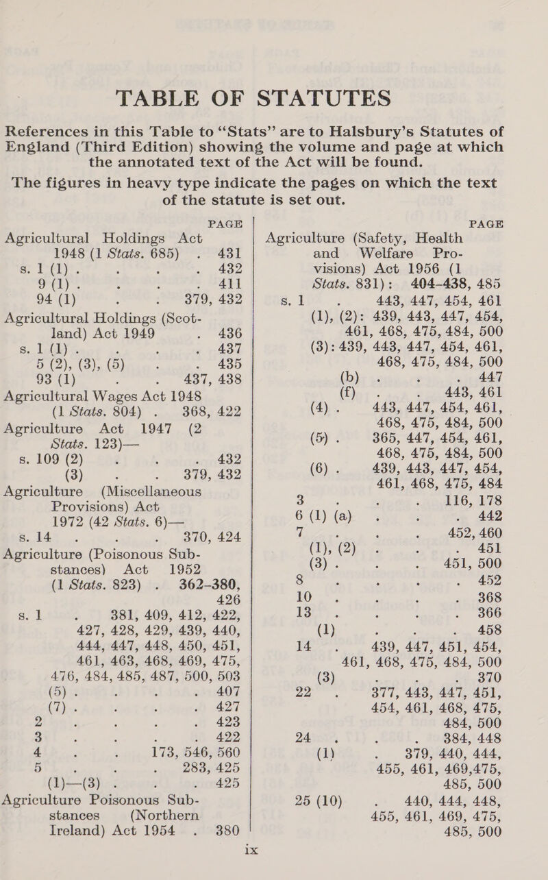 Agricultural Holdings Act 1948 (1 Stats. 685) By IT -(l) : och . 411 94 (1) 379, 432 Agricultural Holdings (Scot- land) Act 1949 8. 1oGLys. ‘ 5 (2), (3), (5) - 435 93 (1) 437, 438 Agricultural Wages Act 1948 (1 Stats. 804) 368, 422 Agriculture Act 1947 (2 Stats. 123)— s. 109 (2) 431 432 436 437 . 432 (3) 379, 432 Agriculture (Miscellaneous Provisions) Act 1972 (42 Stats. 6)— s. 14 370, 424 Agriculture (Poisonous Sub- stances) Act 1952 (1 Stats. 823) 362-380, 426 381, 409, 412, 422, 427, 428, 429, 439, 440, 444, 447, 448, 450, 451, 461, 463, 468, 469, 475, 476, 484, 485, 487, 500, 503 (5) 3 407 Ch) xs 427 : 423 : . 422 173, 546, 560 283, 425 425 gs. 1 Or PB oo bo (1)—(3) stances (Northern Ireland) Act 1954 380 ix Agriculture (Safety, Health and Welfare Pro- visions) Act 1956 (1 Stats. 831): 404-438, 485 1 : 443, 447, 454, 461 (1), (2): 439, 443, 447, 454, 461, 468, 475, 484, 500 (3): 439, 443, 447, 454, 461, 468, 475, 484, 500 (b) . 447 (f) . 443, 461 (4) . 443, 447, 454, 461, | 468, 475, 484, 500 365, 447, 454, 461, 468, 475, 484, 500 439, 443, 447, 454, 461, 468, 475, 484 116, 178 442 452, 460 . 451 451, 500 452 368 366 ; 458 439, 447, 451, 454, 461, 468, 475, 484, 500 . 370 377, 443, 447, 451, 454, 461, 468, 475, 484, 500 384, 448 379, 440, 444, 455, 461, 469,475, 485, 500 455, 461, 469, 475, 485, 500 s.