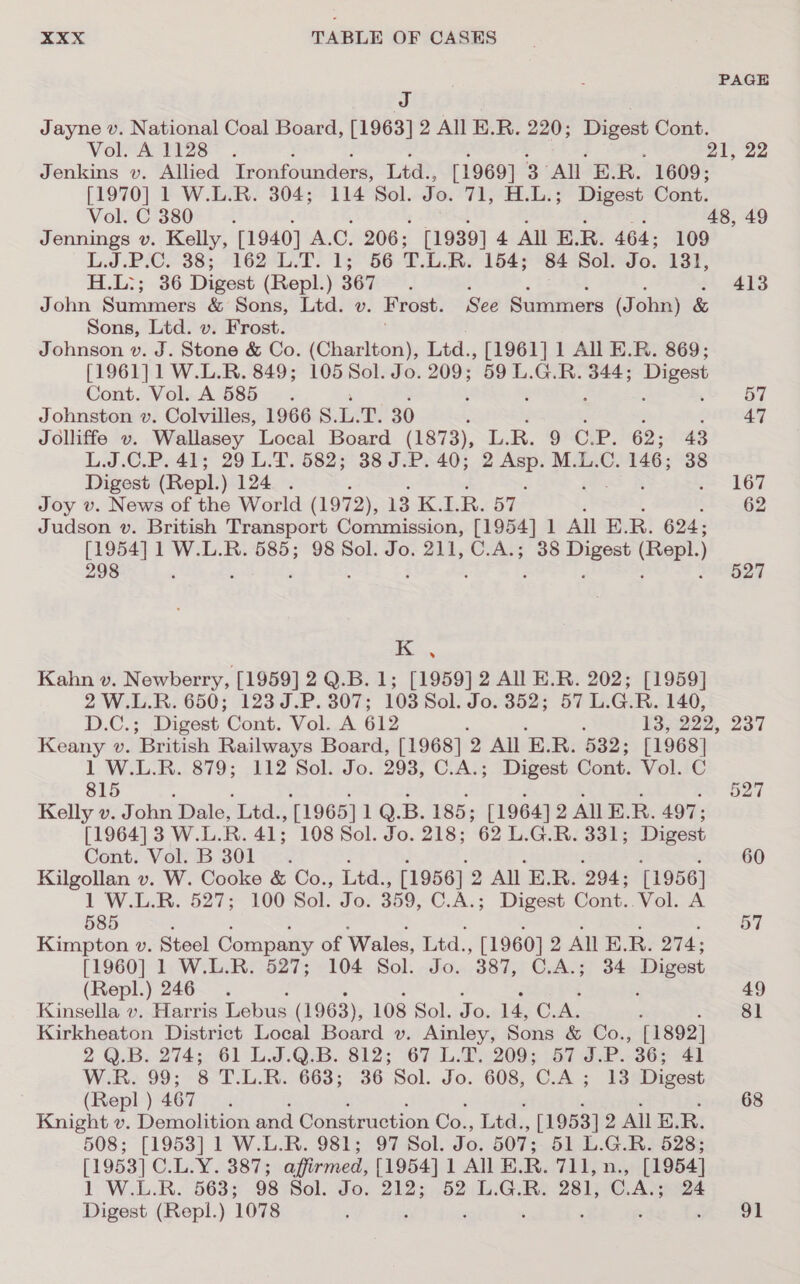 PAGE J Jayne v. National Coal Board, [1963] 2 All E.R. 220; ree Cont. Vol. A 1128 . 21, 22 Jenkins v. Allied Ironfounders, Ltd., [1969] 3° All E.R. 1609; [1970] 1 W.L.R. 304; 114 Sol. Jo. 71, H.L.; Digest Cont. VoleC'380*) « 48, 49 Jennings v. Kelly, [1940] ALC. 206; [1939] 4 All E.R. 464; 109 Lid PIC-383 2626L.7 3 13 56 T.L.R. 154; 84 Sol. Jo. 131, Bobs -36 Digest (Repl.) 367. : 413 John Summers &amp; Sons, Ltd. v. Frost. See Summers (J ohn) &amp; Sons, Ltd. v. Frost. Johnson vw. J. Stone &amp; Co. (Charlton), Ltd., [1961] 1 All E.R. 869; [1961] 1 W.L.R. 849; 105 Sol. Jo. 209; 59 L.G.R. 344; Digest Cont. Vol. A 585. 57 Johnston v. Colvilles, 1966 8. Eé jig 30 ‘ 47 Jolliffe v. Wallasey Local Board (1873), L.B. OP. 62; 43 L.J.C.P. 41; 29 L.T. 582; 38 J.P. 40; sie: M.L.C. 146; 38 Digest (Repl. ) 124. . 167 Joy v. News of the World (1972), 13 K.LR. 57. 62 Judson v. British Transport Commission, [1954] 1 All E.R. 624; [1954] 1 W.L.R. 585; 98 Sol. Jo. 211, C.A.; 38 Digest (Repl. ) 298 : : : 2 B27 K ., Kahn v. Newberry, [1959] 2 Q.B. 1; [1959] 2 All E.R. 202; [1959] 2 W.L.R. 650; 123 J.P. 307; 103 Sol. Jo. 352; 57 L.G.R. 140, D.C.; Digest Cont. Vol. A 612 , : 13, 222, 237 Keany v. British Railways Board, [1968] 2 All BE. R. 532; [1968] 1 W.L.R. 879; 112 Sol. Jo. 293, C.A.; Digest Cont. Vol. C 815 527 Kelly v. John Dale, ‘Ltd., [1965] 1Q. B. 185; [1964] 2 AUER. 497; [1964] 3 W.L.R. 41; 108 Sol. Jo. 218; 62 L.G.R. 331; Digest Cont. Vol. B 301 _ ; d : : ; : soinGO Kilgollan v. W. Cooke &amp; Co., Ltd., [1956] 2 All E.R. 294; Seah 1 W.L.R. 527; 100 Sol. Jo. 359, C.A.; Digest Cont.. Vol. 585 : 57 Kimpton v. Steel Company of Wales, Ltd. , [1960] 2 ANE.R. 274; [1960] 1 W.L.R. 527; 104 Sol. Jo. 387, C.A.; 34 Digest (Repl.) 246. 49 Kinsella v. Harris Lebus (1963), 108 Sol. te. 14, C. A. 81 Kirkheaton District Local Board v. Ainley, Sons &amp; Co., {1892] 2 Q.B: 274;. 61 LJ.Q.B. 812; 67 L.2..209; 57 dP... 36s 41 Wikke 99; 8 T.L.R. 663; 36 Sol. Jo. 608, C.A; 13 Digest (Repl ) 467. 68 Knight v. Demolition and Construction Co., Ltd. [1953] 2 AUER. 508; [1953] 1 W.L.R. 981; 97 Sol. Jo. 507; 51 L.G.R. 528; [1953] CLFY 23875 affirmed, [1954] 1 All EK. a yi aes [1954] 1 W.L.R. 563; 98 Sol. Jo. 212; 52 L.G.R. 281, C.A.; 24 Digest (Repl.) 1078 ‘ eee