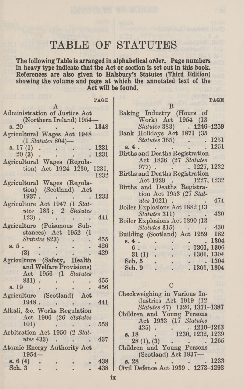 Act will be found. PAGE PAGE A B Administration of Justice Act Baking Industry (Hours of (Northern Ireland) 1954— Work) Act 1954 (13 s. 20 ; . 1848 Statutes 383) . 1246-1259 Agricultural Wages Act 1948 Bank Holidays Act 1871 (35 (1 Statutes 804)— Statutes 365) , . 1251 a. 17 (1)’ ek ease.’ 123) Be es - 1251 20 (3) . 1231 | Births and Deaths Registration Agricultural Wages (Regula- tion) Act 1924 1230, 1231, 1232 Agricultural Wages (Regula- tion) (Scotland) Act 1937 . : . 1233 Agriculture Act 1947 a Stat- utes 183; 2 Statutes 123) . F 44] Agriculture @aisonbue Sub- stances) Act 1952 C Statutes ca : 455 8.5. 426 (3). ; . 429 Agriculture (Safety, Health and Welfare Provisions) Act 1956 (1 Statutes 831) . 2 s. 19 ar: 1948 . 455 é 456 (Scotland) Rae 44] Alkali, &amp;c. Works Regulation Act 1906 (26 Statutes 101) ; Arbitration Act 1950 2 Stat. utes 433) Atomic Energy Authority Act 1954— 558 437 438 8.6 (4) . : 4 ix Act 1836 (27 Statutes 977) . : . 1227, 1232 Births and Deaths Registration Act 1929 1227, 1232 Births and Deaths Registra- tion Act 1953 (27 Stat- utes 1021) . 474 Boiler Explosions Act 1882 (13 Statutes 311) ; 430 Boiler Explosions Act 1890 (13 Statutes 315) : 430 eae ater Act 1959 182 1304 ae . 1301, 1306 31 (1) : 1301, 1304 Sch. 5 : . 1304 Sch. 9 . 13801, 1304 C Checkweighing in Various In- dustries Act 1919 (12 Statutes 47) 1326, 1871-1387 Children and Young Persons Act 1933 (17 Statutes 435) . . 1210-1213 s. 18 1230, 1232, 1239 28 (1), (3) . 1265 Children and Young Persons (Scotland) Act 1937— 8. 28 ° . 1233