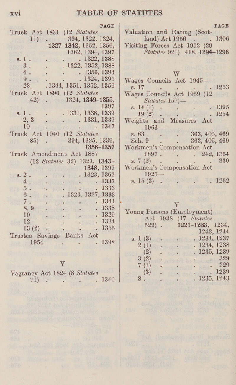 PAGE Truck Act 1831 (12 Statutes a) 394, 1322, 1324, 1327-1342, 1352, 1356, 1362, 1394, 1397 a, 1 d . 1322, 1388 3% . 1322, 1352, 1388 4. . 1356, 1394 | Dies . 1324, 1395 23. (1344, 1351, 1352, 1356 Truck Act 1896 (12 Statutes 42). 1324, 1349-1355, 1397 ag ie : . 1331, 1338, 1339 VPS aa . 1331, 1339 10 ‘ , . 13847 ‘Truck Act 1940 (12 Statutes SO)? &lt;s 394, 1325, 1339, 1356-1357 Truck Amendment Act 1887 (12 Statutes 32) 1323, 1343-— 1348, 1397 s. 2 - 1323, 1362 4. ‘ ; . 1337 es “a . 1333 6. , 1328, 1327, 1333 ee + hoe ore gee ; . 1338 10 : ; ; . 1329 12 ; : : . 1334 13 (2) , . 1355 Trustee Savings ‘Banks Act 1954 . . 1398 Vv Vagrancy Act 1824 (8 Statutes 71) . 1340 PAGE Valuation and Rating (Scot- land) Act 1956. . 13806 Visiting Forces Act 1952 (29 Statutes 921) 418, 1294-1296 8. 17 ; ‘ ‘ - 1253 Wages Councils Act 1959 (12 Statutes 157)— s. 14 (1) . 1395 19)(2) «oye - 1254 Weights and Measures Act 1963— s. 63 368, 405, 469 Sch. 9 363, 405, 469 Workmen’s Compensation Act 1go7. 242, 1364 hay (7) Jaa ‘ ; . 330 Workmen’s Compensation Act 1925— 8. 15 (3) . 1262 NY! Young Persons (Employment) Act 1938 (17 Statutes B20) «&gt;. 1220-1283, 1934, 1243, 1244 s. 1 (3) . 1234, 1237 DAD. ciated. Lged, [eae (Oy pains a's een A230 So i ate ee ae Ton | octane Seen SR (ie br act os eee 8°: 1985, 1243