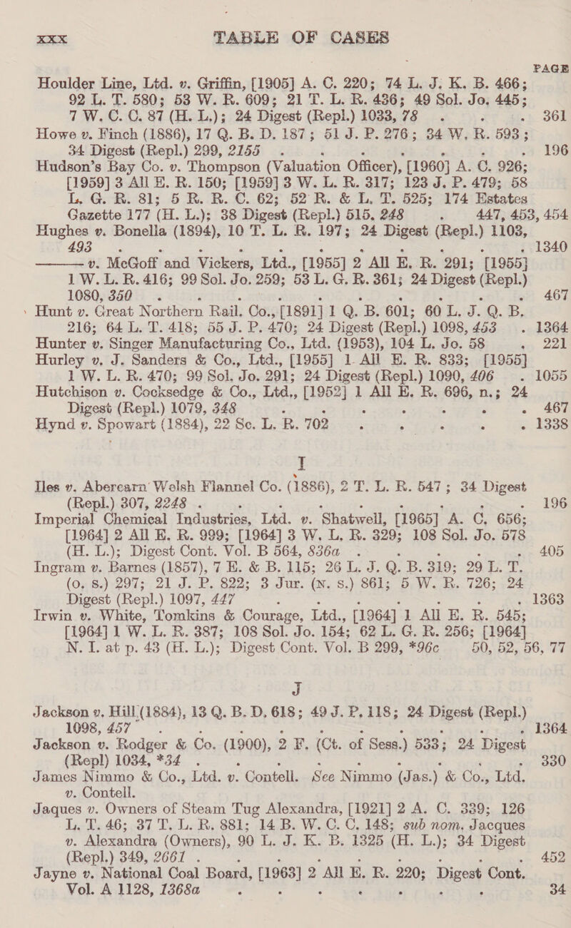 PAGE Houlder Line, Lid. . Griffin, [1905] A. C. 220; 74 L. J. K. B. 466; 92 L. T. 580; 58 W. R. 609; 21 T. L. R. ‘436; 49 Sol. Jo. 445; 7 W.C. 0. 87 (H. L.); 24 Digest (Repi.) 1033, Fae 361 Howe »v. Finch (1886), 17 Q. B. D. 187; 51 J.P. 276; 34 W, R. 598 ; 34 Digest (Repl.) 299, 2155. 196 Hudson’s Bay Co. v. Thompson (Valuation Officer), [1960] A. 6. 926; [1959] 3 Al H, R. 150; [1959] 3 W. L. R. 317; 123 J. P. 479; 58 L. G. RB. 81; 5 R. R. C. 62; 52 R. &amp; L. T. 525; 174 Estates Gazette 177 (H. L.); 38 Digest (Repl.) 515, 248 i 447, 453, 454 Hughes v. Bonella (1894), 10 T. L. R. 197; 24 Digest (Repl.) 1103, 493 134 v. McGoff and Vickers, Ltd., [1955] 2 All E, R. 291; [1955] 1W.L. R. 416; 99 Sol. Jo. 259; 53 L. G. B. 361; 24 Digest Meare 1080, 350 =. 467 . Hunt ». Great Northern Rail. Co., [1891] ARE 'B. 601; 60 L. J. Q. B. 216; 64 L. T. 418; 55 J. P. 470; 24. Digest (Repl.) 1098,453 . 1364 Hunter v. Singer Manufacturing Co., Ltd. (1953), 104 L. Jo. 58 co 220 Hurley »v, J. Sanders &amp; Co., Ltd., [1955] 1 All E. R. 833; [1955] 1 W. L. R. 470; 99 Sol, Jo. 291; 24 Digest (Repl.) 1090, 406 . 1055 Hutchison v. Cocksedge &amp; Co., Ltd,, [1952] 1 All EB. R. 696, n.; 24  Digest (Repl.) 1079, 348 : : ; - 467 Hynd v. aa (1884), 22 Se. L. R. 702 ; Fs Av 2s : - 1338 I les v. Aberearn Wolsh Flannel Co. (1886), 2 2T. L. BR. 547; 34 Digest (Repl.) 307, 2248 . , 196 Imperial Chemieal Industries, Ltd. v. ‘Shatwell [1965], A. G, 656; [1964] 2 All KE. R. 999; [1964] 3 W. L. R. 329; 108 Sol. Jo. 578 (H. L.); Digest Cont. Vol. B 564, 836a . 405 mere Barnes (1857), 7 E. &amp; B. 115; 26 L. J. Q. B. 319; 29 L. T. (0, 8.) 297; 21 J. P. 822; 3 Jur. (N. s.) 861; 5 W. R. 726; 24 Digest (Repl.) 1097, 447 : : . 1363 Irwin v. White, Tomkins &amp; Courage, Ltd., [1964] 1 All E. R. 545; [1964] 1 W. L. R. 387; 108 Sol. Jo. 154; 62 L. G. R. 256; [1964] N. I. at p. 43 (H. L.); Digest Cont. Vol. B 299, *96c 50, 52, 56, 77 J Jackson v, Hill.(1884), 13 Q. B.D. 618; 490. P, 118; 24 Digest Pa a 1098, 457 — tx. Jackson v. Rodger &amp; Co, (1900), 2 i (Ct. of Sess.) 533; 24. pie (Repl) 1084, *34 . 330 James Nimmo &amp; Co., Ltd. v. - Contell. See Nimmo (Jas.) &amp; Co., Ltd, v. Contell. Jaques v. Owners of Steam Tug Alexandra, [1921] 2 A. C. 339; 126 L. T. 46; 37'T. L. R. 881; 14 B. W. C. C, 148; sub nom. Jacques v. Alexandra (Owners), 90 L. J. K. B. 1325 (H. L.); 34 Digest (Repl.) 349, 2667 . 452 Jayne v. National Coal Board, [1963] 2 ANE. B. 2203 Digest Cont. Vol. A 1128, 1368a ; 34