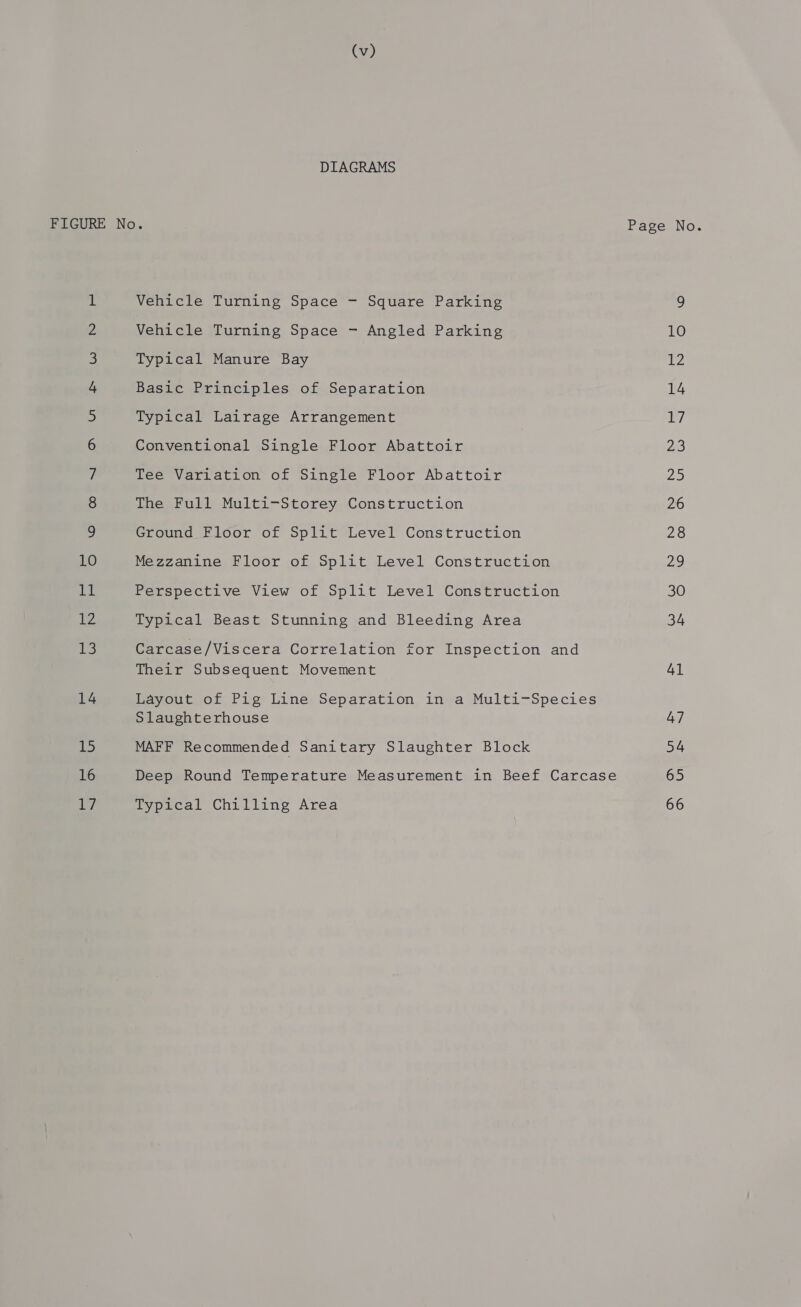 DIAGRAMS FIGURE No. jt Vehicle Turning Space - Square Parking Z Vehicle Turning Space - Angled Parking 3 Typical Manure Bay 4 Basic Principles of Separation 5 Typical Lairage Arrangement 6 Conventional Single Floor Abattoir 7 Tee Variation of Single Floor Abattoir 8 The Full Multi-Storey Construction 9 Ground Floor of Split Level Construction 10 Mezzanine Floor of Split Level Construction 11 Perspective View of Split Level Construction 12 Typical Beast Stunning and Bleeding Area Lo Carcase/Viscera Correlation for Inspection and Their Subsequent Movement 14 Layout of Pig Line Separation in a Multi-Species Slaughterhouse 15 MAFF Recommended Sanitary Slaughter Block 16 Deep Round Temperature Measurement in Beef Carcase 7 Typical Chilling Area Page No. 10 az 14 i “es 25 26 28 29 30 34 41 47 54 65 66