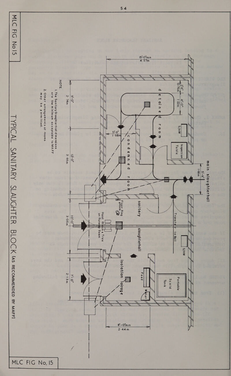 MLC FIG NolI5  5-6 1-68m     d je taine {d  condemned : Mm JUSTE       Z Z ZZ LEE Pf Transtq'|r to Rail   IS Floor Ring itm isolation lIairage iy sHook i @  NS eee   i | | | |   NOTE. 1. The Sanitary Slaughterhall dimensions are the minimum acceptable to MAFF 2. Other arrangements of rooms may be permitted. TYPICAL SANITARY  IS , MLC FIG No