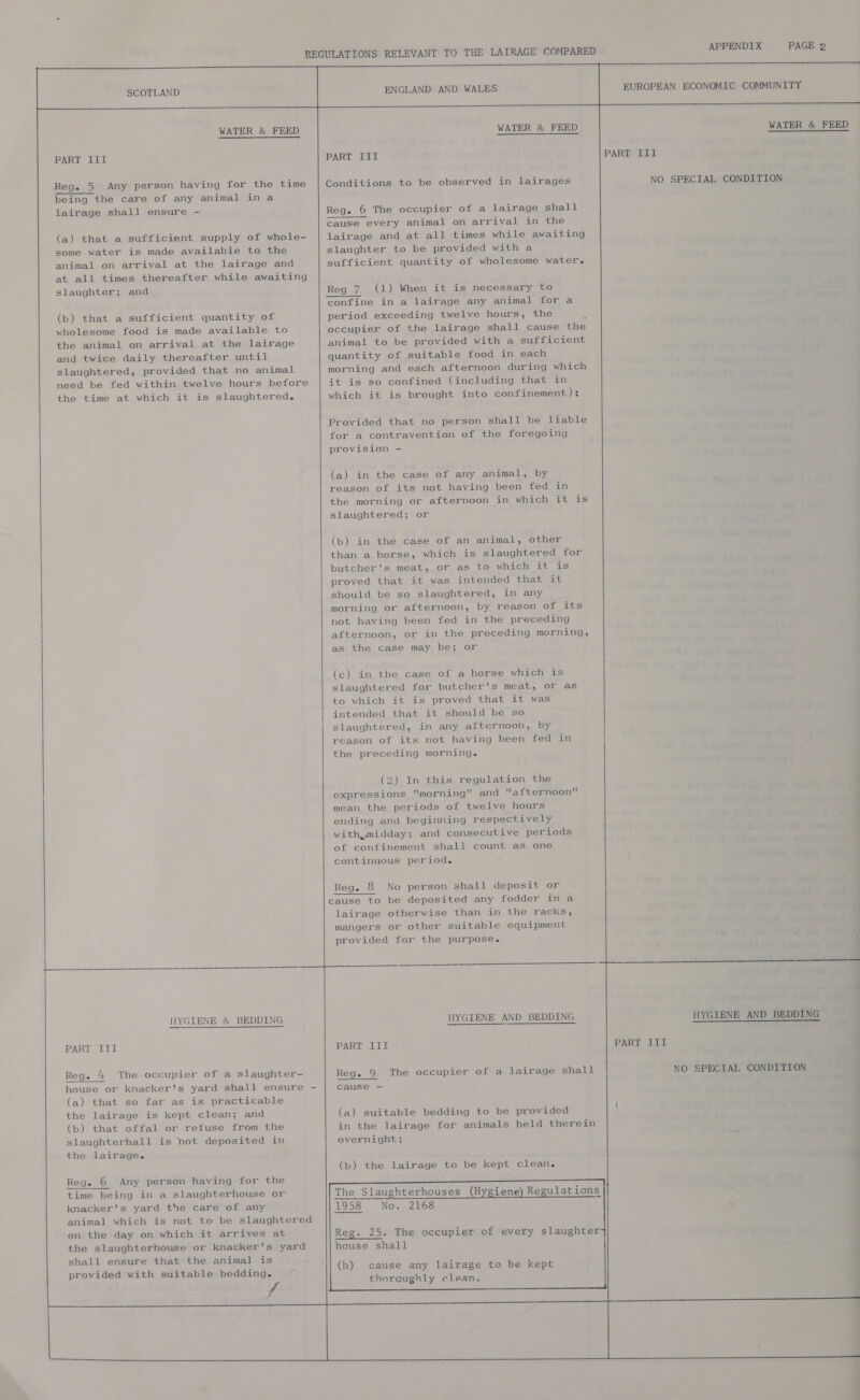      SCOTLAND   ENGLAND AND WALES EUROPEAN ECONOMIC COMMUNITY         WATER &amp; FEED PART III  Reg. 5 Any person having for the time being the care of any animal ina lairage shall ensure - (a) that a sufficient supply of whole- some water is made available to the animal on arrival at the lairage and at all times thereafter while awaiting slaughter; and (b) that a sufficient quantity of wholesome food is made available to the animal on arrival at the lairage and twice daily thereafter until slaughtered, provided that no animal need be fed within twelve hours before the time at which it is slaughtered. IIYGIENE &amp; BEDDING PART III Reg. &amp; The occupier of a slaughter- house or knacker's yard shall ensure - (a) that so far as is practicable the lairage is kept clean; and (b) that offal or refuse from the slaughterhall is hot deposited in the lairage.  Reg. 6 Any person having for the time being in a slaughterhouse or knacker's yard the care of any animal which is not to be slaughtered on the day on which it arrives at the slaughterhouse or knacker's yard shall ensure that the animal is provided with suitable bedding. f         1958           (h)    WATER &amp; FEED WATER &amp; FEED   PART 11 PART III Conditions to be observed in lairages NO SPECIAL CONDITION Reg. 6 The occupier of a lairage shall (2) In this regulation the . 8 No person shall deposit or   HYGIENE AND BEDDING HYGIENE AND BEDDING PART III PART III Reg. 9 The occupier of a lairage shall NO SPECIAL CONDITION cause - No. 2168     cause any lairage to be kept thoroughly clean.