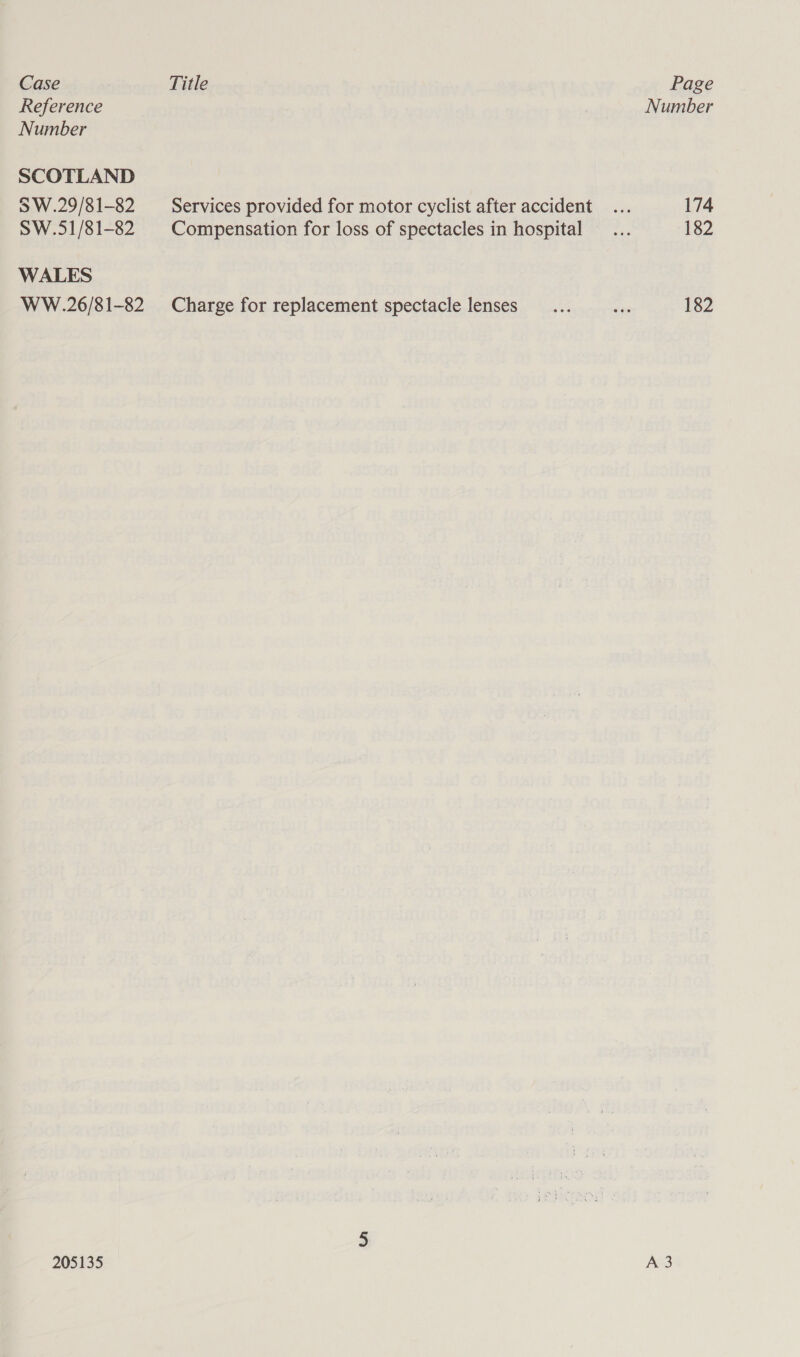 Case Reference Number SCOTLAND 5S W.29/81-82 SW.51/81-82 WALES WW.26/81-82 205135 Title Services provided for motor cyclist after accident Compensation for loss of spectacles in hospital Charge for replacement spectacle lenses Page Number 174 182 182