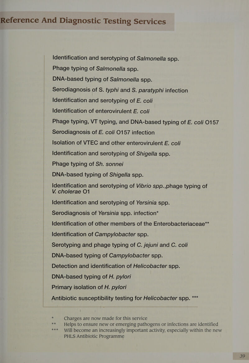 Reference And Diagnostic Testing Services Identification and serotyping of Salmonella spp. Phage typing of Salmonella spp. DNA-based typing of Salmonella spp. Serodiagnosis of S. typhi and S. paratyphi infection Identification and serotyping of E. coli Identification of enterovirulent E. coli Phage typing, VT typing, and DNA-based typing of E. coli 0157 Serodiagnosis of E. coli 0157 infection Isolation of VTEC and other enterovirulent E. coli Identification and serotyping of Shigella spp. Phage typing of Sh. sonnei DNA-based typing of Shigella spp. Identification and serotyping of Vibrio spp.,phage typing of V. cholerae O1 Identification and serotyping of Yersinia spp. Serodiagnosis of Yersinia spp. infection* Identification of other members of the Enterobacteriaceae** Identification of Campylobacter spp. Serotyping and phage typing of C. jejuni and C. coli DNA-based typing of Campylobacter spp. Detection and identification of Helicobacter spp. DNA-based typing of H. pylori Primary isolation of H. pylori Antibiotic susceptibility testing for Helicobacter spp. ***   ~, Charges are now made for this service ** Helps to ensure new or emerging pathogens or infections are identified *** Will become an increasingly important activity, especially within the new PHLS Antibiotic Programme