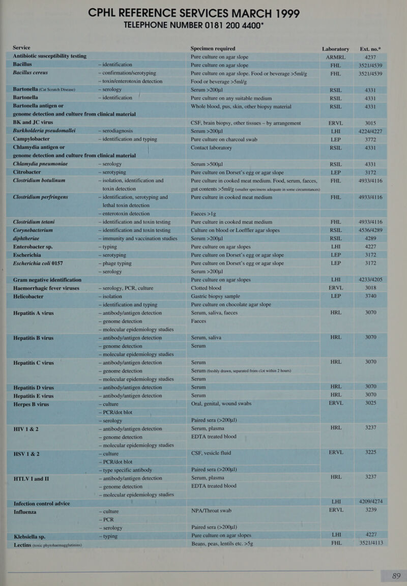 Antibiotic susceptibility testing Bacillus — identification Bacillus cereus — confirmation/serotyping — toxin/enterotoxin detection Bartonella (Cat Scratch Disease) — serology Bartonella — identification Bartonella antigen or genome detection and culture from clinical material BK and JC virus Burkholderia pseudomallei — serodiagnosis Campylobacter — identification and typing Chlamydia antigen or ) genome detection and culture from clinical material . Chlamydia pneumoniae — serology Citrobacter Clostridium botulinum — serotyping — isolation, identification and toxin detection Clostridium perfringens — identification, serotyping and lethal toxin detection — enterotoxin detection Clostridium tetani — identification and toxin testing Corynebacterium — identification and toxin testing diphtheriae — immunity and vaccination studies Enterobacter sp. — typing Escherichia — serotyping Escherichia coli 0157 — phage typing — serology Gram negative identification Haemorrhagic fever viruses — serology, PCR, culture Helicobacter — isolation — identification and typing Hepatitis A virus — antibody/antigen detection — genome detection — molecular epidemiology studies Hepatitis B virus — antibody/antigen detection — genome detection — molecular epidemiology studies Hepatitis C virus — antibody/antigen detection — genome detection — molecular epidemiology studies Hepatitis D virus — antibody/antigen detection Hepatitis E virus —antibody/antigen detection — culture — PCR/dot blot — serology Herpes B virus HIV1&amp;2 — antibody/antigen detection — genome detection — molecular epidemiology studies — culture — PCR/dot blot — type specific antibody HSV1&amp;2 HTLV I and II — antibody/antigen detection — genome detection — molecular epidemiology studies Infection control advice Influenza — culture — PCR — serology Klebsiella sp. — typing Lectins (toxic phytohaemagglutinins)  Specimen required Pure culture on agar slope Pure culture on agar slope Food or beverage &gt;5ml/g Serum &gt;200p1 Pure culture on any suitable medium Serum &gt;200u1 Pure culture on charcoal swab Contact laboratory Serum &gt;500ul Pure culture on Dorset’s egg or agar slope Laboratory ARMRL FHL FHL RSIL RSIL RSIL ERVL LHI LEP RSIL RSIL LEP FHL Pure culture in cooked meat medium Faeces &gt;lg Pure culture in cooked meat medium Culture on blood or Loeffler agar slopes Serum &gt;200ul Pure culture on agar slopes Pure culture on Dorset’s egg or agar slope Pure culture on Dorset’s egg or agar slope Serum &gt;200u1 Pure culture on agar slopes Clotted blood Gastric biopsy sample Pure culture on chocolate agar slope Serum, saliva, faeces Faeces Serum, saliva Serum Serum FHL FHL RSIL RSIL LHI LBP LEB LHI ERVL EEE HRL HRL HRL Serum Serum Serum Oral, genital, wound swabs Paired sera (&gt;2001) Serum, plasma EDTA treated blood CSF, vesicle fluid Paired sera (&gt;200u1) Serum, plasma EDTA treated blood NPA/Throat swab Paired sera (&gt;200u1) Pure culture on agar slopes Beans, peas, lentils etc. &gt;5g  HRL HRL ERVL HRL ERVL HRL LHI ERVL LHI FHL Ext. no.* 4237 3521/4539 3521/4539 4331 4331 433] 3015 4224/4227 3772 4331 4331 3172 4933/4116 4933/4116 4933/4116 4536/4289 4289 4227 Sire 3172 4233/4205 3018 3740 3070 3070 3070 3070 3070 3025 Shee) 3225 3237 4209/4274 3239 4227 3521/4113