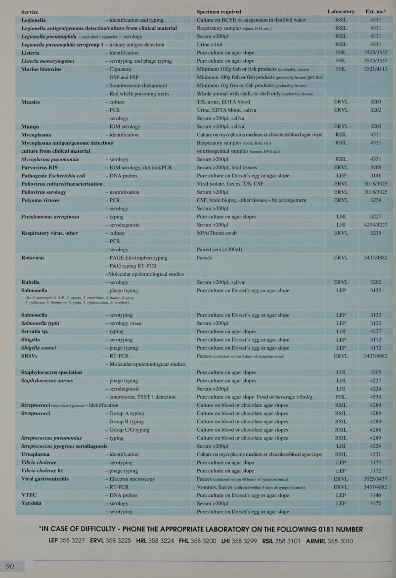 Legionella — identification and typing Legionella antigen/genome detection/culture from clinical material Legionella pneumophila — (and other Legionella) — serology Legionella pneumophila serogroup 1 — urinary antigen detection Listeria — identification Listeria monocytogenes — serotyping and phage typing Marine biotoxins — Ciguatera — DSP and PSP — Scombrotoxin (histamine) — Red whelk poisoning toxin Measles — culture —PCR — serology Mumps — IGM serology Mycoplasma — identification Mycoplasma antigen/genome detection/ culture from clinical material Mycoplasma pneumoniae — serology Parvovirus B19 — IGM serology, dot blot/PCR Pathogenic Escherichia coli — DNA probes Poliovirus culture/characterisation Poliovirus serology — neutralisation Polyoma viruses —PCR — serology Pseudomonas aeruginosa — typing — serodiagnosis Respiratory virus, other — culture — PCR — serology Rotavirus — PAGE Electropherotyping — P&amp;G typing RT-PCR —Molecular epidemiological studies Rubella — serology Salmonella — phage typing (for S. paratyphi A &amp; B, S. agona, S. enteritidis, S. hadar, S. java, S. pullorum, S. thompson, S. typhi, S. typhimurium, S. virchow) Salmonella — serotyping Salmonella typhi — serology (Widal) Serratia sp. — typing Shigella — serotyping Shigella sonnei — phage typing SRSVs — RT-PCR — Molecular epidemiological studies Staphylococcus speciation Staphylococcus aureus — phage typing — serodiagnosis — enterotoxin, TSST | detection Streptococci (and related genera) — identification Streptococci — Group A typing — Group B typing — Group C/G typing — typing Streptococcus pyogenes serodiagnosis Streptococcus pneumoniae Ureaplasma — identification Vibrio cholerae — serotyping Vibrio cholerae 01 — phage typing Viral gastroenteritis — Electron microscopy | —RT-PCR VTEC — DNA probes Yersinia — serology — serotyping Culture on BCYE or suspension in distilled water Respiratory samples (sputa, BAL etc.) Serum &gt;200uU1 Urine &gt;1ml Pure culture on agar slope Pure culture on agar slope Minimum 100g fish or fish products (preferably frozen) Minimum 100g fish or fish products (preferably frozen) per test Minimum 10g fish or fish products (preferably frozen) Whole animal with shell, or shell only (preferably frozen) T/S, urine, EDTA blood Urine, EDTA blood, saliva Serum &gt;200u1, saliva Serum &gt;200ul, saliva Culture on mycoplasma medium or chocolate/blood agar slope Respiratory samples (sputa, BAL etc.) or urinogenital samples (semen, HVS etc.) Serum &gt;200u1 Serum &gt;200u1, fetal tissues Pure culture on Dorset’s egg or agar slope Viral isolate, faeces, T/S, CSF Serum &gt;200u1 CSF, brain biopsy, other tissues — by arrangement Serum &gt;200u1 Pure culture on agar slopes Serum &gt;200uU1 NPA/Throat swab Paired sera (&gt;200u1) Faeces Serum &gt;200u1, saliva Pure culture on Dorset’s egg or agar slope Pure culture on Dorset’s egg or agar slope Serum &gt;200u1 Pure culture on agar slopes Pure culture on Dorset’s egg or agar slope Pure culture on Dorset’s egg or agar slope Faeces (collected within 5 days of symptom onset) Pure culture on agar slopes Pure culture on agar slopes Serum &gt;200u1 Pure culture on agar slope. Food or beverage &gt;Sml/g. Culture on blood or chocolate agar slopes Culture on blood or chocolate agar slopes Culture on blood or chocolate agar slopes Culture on blood or chocolate agar slopes Culture on blood or chocolate agar slopes Serum &gt;200u1 Culture on mycoplasma medium or chocolate/blood agar slope Pure culture on agar slope Pure culture on agar slope Faeces (collected within 48 hours of symptom onset) Vomitus, faeces (collected within 5 days of symptom onset) Pure culture on Dorset’s egg or agar slope Serum &gt;200u1 Pure culture on Dorset’s egg or agar slope RSIL RSIL RSIL RSIL FHL FHL FHL ERVL ERVL ERVL RSIL RSIL RSIL ERVL LEP ERVL ERVL ERVL Path LHI ERVL ERVL ERVL LEP LBP LEP LHI LEP LEP ERVL LHI LHI LHI FHL RSIL RSIL. RSIL RSIL RSIL LHI RSIL LEP LEP ERVL ERVL LEP LEP 4331 4331 4331 4331 3505/3537 3505/3537 3521/4113 3203 3202 3202 4331 4331 4331 3205 3146 3018/3025 3018/3025 3232 4227 4204/4227 3239 3437/4882 3202 3132 3132 S132 4227 3172 S172 3437/4882 4205 4227 4224 4539 4289 4288 4289 4288 4289 4224 4331 S72 3172 3025/3437 3437/4882 3146 3172 