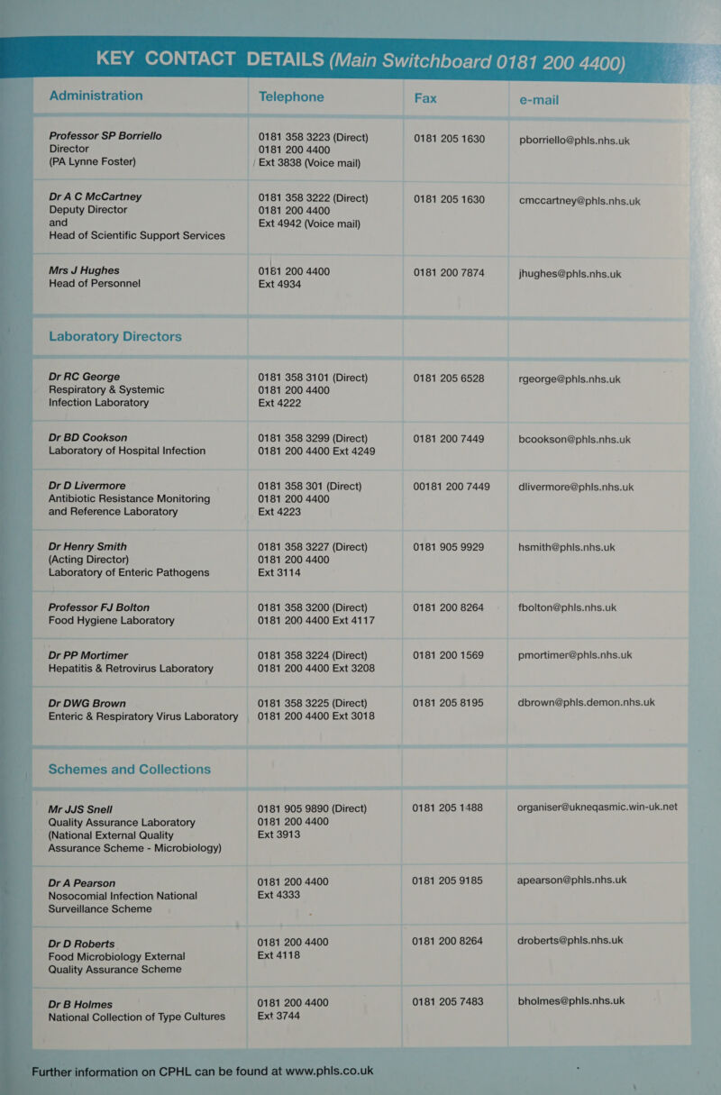  ro as dl 4 Administration Professor SP Borriello Director (PA Lynne Foster) Dr A C McCartney Deputy Director and Head of Scientific Support Services Mrs J Hughes Head of Personnel Laboratory Directors Dr RC George Respiratory &amp; Systemic Infection Laboratory Dr BD Cookson Laboratory of Hospital Infection Dr D Livermore Antibiotic Resistance Monitoring and Reference Laboratory Dr Henry Smith (Acting Director) Laboratory of Enteric Pathogens Professor FJ Bolton Food Hygiene Laboratory Dr PP Mortimer Hepatitis &amp; Retrovirus Laboratory Dr DWG Brown Enteric &amp; Respiratory Virus Laboratory Schemes and Collections Mr JJS Snell Quality Assurance Laboratory (National External Quality Assurance Scheme - Microbiology) Dr A Pearson Nosocomial Infection National Surveillance Scheme Dr D Roberts | Food Microbiology External Quality Assurance Scheme Dr B Holmes National Collection of Type Cultures Telephone 0181 358 3223 (Direct) 0181 200 4400 0181 358 3222 (Direct) 0181 200 4400 Ext 4942 (Voice mail) | 0161 200 4400 Ext 4934 0181 358 3101 (Direct) 0181 200 4400 Ext 4222 0181 358 3299 (Direct) 0181 200 4400 Ext 4249 0181 358 301 (Direct) 0181 200 4400 Ext 4223 0181 358 3227 (Direct) 0181 200 4400 Ext 3114 0181 358 3200 (Direct) 0181 200 4400 Ext 4117 0181 358 3224 (Direct) 0181 200 4400 Ext 3208 0181 358 3225 (Direct) 0181 200 4400 Ext 3018 0181 905 9890 (Direct) 0181 200 4400 Ext 3913 0181 200 4400 Ext 4333 0181 200 4400 Ext 4118 0181 200 4400 Ext 3744 Fax 0181 205 1630 0181 205 1630 0181 200 7874 0181 205 6528 0181 200 7449 00181 200 7449 0181 905 9929 0181 200 8264 0181 200 1569 0181 205 8195 0181 205 1488 0181 205 9185 0181 200 8264 0181 205 7483 e-mail pborriello@phis.nhs.uk cmccartney@phlis.nhs.uk jhughes@phls.nhs.uk rgeorge@phlis.nhs.uk bcookson@phls.nhs.uk dlivermore@pnhls.nhs.uk hsmith@phls.nhs.uk fbolton@phls.nhs.uk pmortimer@phls.nhs.uk dbrown@phls.demon.nhs.uk organiser@ukneqasmic.win-uk.net apearson@phls.nhs.uk droberts@phls.nhs.uk bholmes@phls.nhs.uk