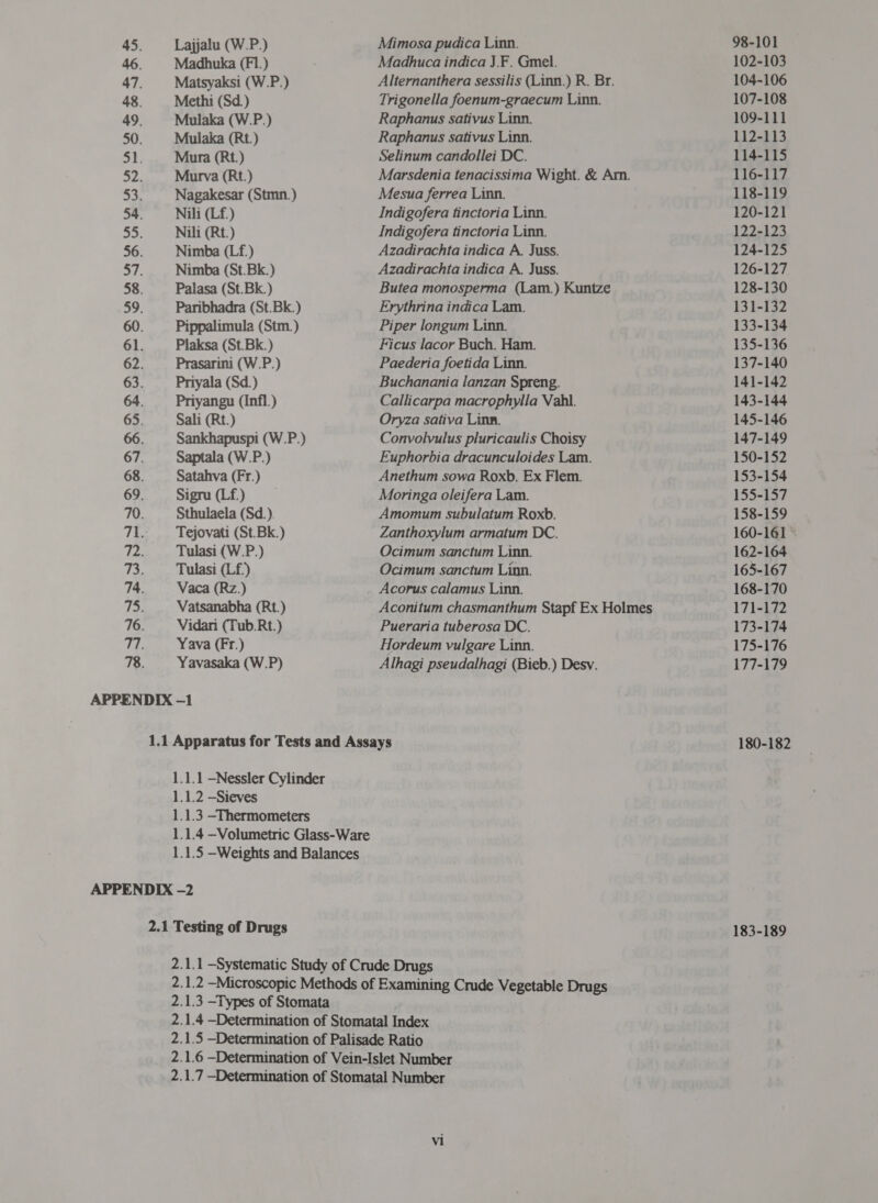 45. Lajjalu (W.P.) Mimosa pudica Linn. 98-101 46. Madhuka (F1.) Madhuca indica J.F. Gmel. 102-103 47. Matsyaksi (W.P.) Alternanthera sessilis (Linn.) R. Br. 104-106 48. Methi (Sd.) Trigonella foenum-graecum Linn. 107-108 49. Mulaka (W.P.) Raphanus sativus Linn. 109-111 50. Mulaka (Rt.) Raphanus sativus Linn. 112-113 51. Mura (Rt.) Selinum candollei DC. 114-115 ४.0 Murva (Rt.) Marsdenia tenacissima Wight. &amp; Arn. 116-117 = Nagakesar (Stmn.) Mesua ferrea Linn. 118-119 54. Nili (Lf.) Indigofera tinctoria Linn. 120-121 aD) Nili (Rt.) Indigofera tinctoria Linn. 122-123 56. Nimba (Lf.) Azadirachta indica A. Juss. 124-125 57. Nimba (St.Bk.) Azadirachta indica A. Juss. 126-127 58. Palasa (St.Bk.) Butea monosperma (Lam.) Kuntze 128-130 59. Paribhadra (St.Bk.) Erythrina indica Lam. 131-132 60. Pippalimula (Stm.) Piper longum Linn. 133-134 61. Plaksa (St.Bk.) Ficus lacor Buch. Ham. 135-136 62. Prasarini (W.P.) Paederia foetida Linn. 137-140 63. Priyala (Sd.) Buchanania lanzan Spreng. 141-142 64. Priyangu (Infl.) Callicarpa macrophylla Vahl. 143-144 65. Sali (Rt.) Oryza sativa Linn. 145-146 66. Sankhapuspi (W.P.) Convolvulus pluricaulis Choisy 147-149 67. Saptala (W.P.) Euphorbia dracunculoides Lam. 150-152 68. Satahva (Fr.) Anethum sowa Roxb. Ex Flem. 153-154 69. Sigru (Lf.) Moringa oleifera Lam. 155-157 70. Sthulaela (Sd.) Amomum subulatum Roxb. 158-159 71... Tejovati (St.Bk.) Zanthoxylum armatum DC. 160-161 ` yee Tulasi (W.P.) Ocimum sanctum Linn. 162-164 73. Tulasi (Lf) Ocimum sanctum Linn. 165-167 74. Vaca (Rz.) Acorus calamus Linn. 168-170 75. Vatsanabha (Rt.) Aconitum chasmanthum Stapf Ex Holmes 171-172 76. Vidari (Tub.Rt.) Pueraria tuberosa DC. 173-174 TL Yava (Fr.) Hordeum vulgare Linn. 175-176 78. Yavasaka (W.P) Alhagi pseudalhagi (Bieb.) Desv. 177-179 APPENDIX -1 1.1 Apparatus for Tests and Assays 180-182 1.1.1 —Nessler Cylinder 1.1.2 —Sieves 1.1.3 -Thermometers 1.1.4 -Volumetric Glass-Ware 1.1.5 —Weights and Balances APPENDIX -2 2.1 Testing of Drugs 183-189 2.1.1 -Systematic Study of Crude Drugs 2.1.2 -Microscopic Methods of Examining Crude Vegetable Drugs 2.1.3 -Types of Stomata 2.1.4 —-Determination of Stomatal Index 2.1.5 —-Determination of Palisade Ratio 2.1.6 —Determination of Vein-Islet Number 2.1.7 —Determination of Stomatal Number
