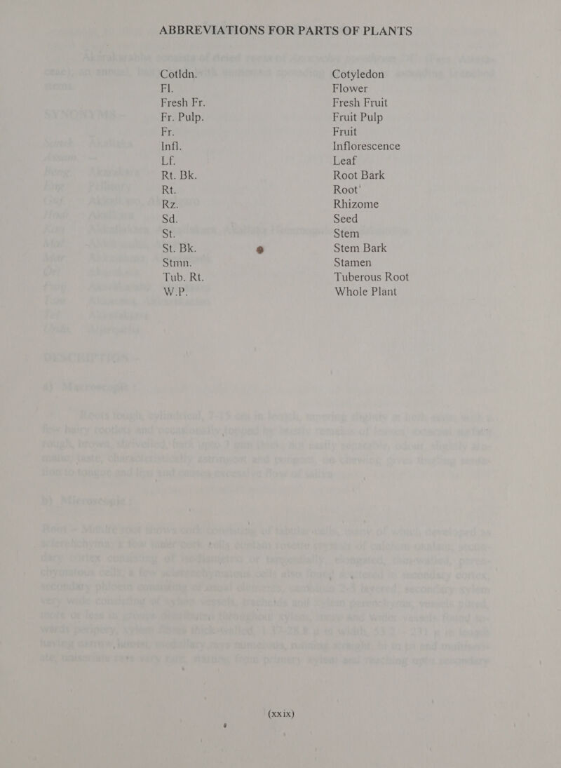 Cotldn. FI. Fr. Infl. (अ Rt. Bk. Rt. Rz. Sd. भा, St sk: Stmn. Tub. Rt. W.P. (xx 1x) Cotyledon Flower Fresh Fruit Fruit Pulp Fruit Inflorescence Leaf Root Bark Root’ Rhizome Seed Stem Stem Bark Stamen Tuberous Root Whole Plant