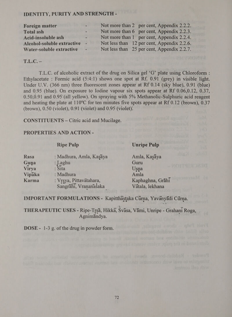 Foreign matter ~ Not more than 2 per cent, Appendix 2.2.2. Total ash - Not more than 6 per cent, Appendix 2.2.3. Acid-insoluble ash ~ Not more than 1 per cent, Appendix 2.2.4. Alcohol-soluble extractive - Not less than 12 per cent, Appendix 2.2.6. Water-soluble extractive - Not less than 25 per cent, Appendix 2.2.7. T.L.C. - T.L.C. of alcoholic extract of the drug on Silica gel ‘G’ plate using Chloroform : Ethylacetate : Formic acid (5:4:1) shows one spot at Rf. 0.91 (grey) in visible light. Under U.V. (366 nm) three fluorescent zones appear at Rf 0.14 (sky blue), 0.91 (blue) and 0.95 (blue). On exposure to Jodine vapour six spots appear at Rf 0.06,0.12, 0.37, 0.50,0.91 and 0.95 (all yellow). On spraying with 5% Methanolic-Sulphuric acid reagent and heating the plate at 110°C for ten minutes five spots appear at Rf 0.12 (brown), 0.37 (brown), 0.50 (violet), 0.91 (violet) and 0.95 (violet). CONSTITUENTS - Citric acid and Mucilage. PROPERTIES AND ACTION - Ripe Pulp Unripe Pulp Rasa : Madhura, Amla, Kasaya Amla, Kasaya Guna ; Laghu Guru Virya : Sita Usna Vipaka : Madhura Amla ह Karma : Vrsya, Pittavatahara, Kaphaghna, Grahi Sangrahi, Vrananasaka ५ Vatala, lekhana IMPORTANT FORMULATIONS - Kapitthastaka Curna, Yavanyadi Carna. 1 = THERAPEUTIC USES - Ripe-Trsa, Hikka, Svasa, Vami, Unripe - Grahani Roga, Agnimandya. DOSE - 1-3 g. of the drug in powder form. 6.