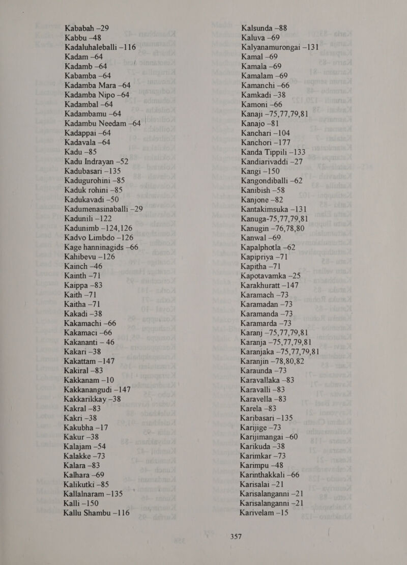 Kababah -29 Kabbu -48 Kadaluhaleballi —116 Kadam —64 Kadamb -64 Kabamba —64 Kadamba Mara -64 Kadamba Nipo -64 Kadambal -64 Kadambamu —64 Kadappai —64 Kadavala —64 Kadu -85 Kadu Indrayan —52 Kadubasar —135 Kadugurohini -85 Kaduk rohini -85 Kadukavadi -50 Kadumenasinaballi —29 Kadunili —122 Kadunimb —124,126 Kadvo Limbdo -126 Kage hanninagids -66 Kahibevu —126 Kainch -46 Kainth —71 Kaippa -83 Kaith —71 Kaitha —71 Kakadi -38 Kakamachi —66 Kakamaci —66 Kakananti — 46 Kakari —38 Kakattam —147 Kakiral —83 Kakkanam -10 Kakkanangudi -147 Kakkarikkay -38 Kakral -83 Kakri -38 Kakubha -17 Kakur -38 Kalajam -54 Kalakke —73 Kalara -83 Kalhara -69 Kalikutki —85 Kallalnaram —135 Kalli —150 Kallu Shambu —116 Kalsunda —88 Kaluva -69 Kalyanamurongai —131 Kamal -69 Kamala -69 Kamalam —69 Kamanchi -66 Kamkadi -38 Kamoni —66 Kanaji —75,77,79,81 Kanajo -81 Kanchari —104 Kanchori -177 Kanda Tippili —133 Kandiarivaddi —27 Kangi -150 Kangondiballi -62 Kanibish —58 Kanjone -82 Kantakimsuka —131 Kanuga-75,77,79,81 Kanugin —76,78,80 Kanwal -69 Kapalphotla —62 Kapipriya —71 Kapitha —71 Kapotavamka —25 Karakhuratt —147 Karamach -73 Karamadan —73 Karamanda —73 Karamarda —73 Karanj —75,77,79,81 Karanja —75,77,79,81 Karanjaka —75,77,79,81 Karanjin —78,80,82 Karaunda —73 Karavallaka —83 Karavalli —83 Karavella —83 Karela -83 Karibasari —135 {2111126 —73 Karijimangai —60 Karikuda —38 Karmkar —73 Karimpu —48 Kaninthakkali -66 Karisalai —21 Karisalanganni —2 1 Karisalanganni —2 1 Karivelam —15