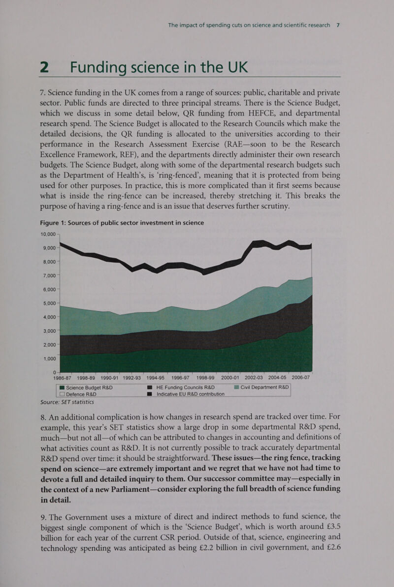 2 Funding science in the UK 7. Science funding in the UK comes from a range of sources: public, charitable and private sector. Public funds are directed to three principal streams. There is the Science Budget, which we discuss in some detail below, QR funding from HEFCE, and departmental research spend. The Science Budget is allocated to the Research Councils which make the detailed decisions, the QR funding is allocated to the universities according to their performance in the Research Assessment Exercise (RAE—soon to be the Research Excellence Framework, REF), and the departments directly administer their own research budgets. The Science Budget, along with some of the departmental research budgets such as the Department of Health’s, is ‘ring-fenced’, meaning that it is protected from being used for other purposes. In practice, this is more complicated than it first seems because what is inside the ring-fence can be increased, thereby stretching it. This breaks the purpose of having a ring-fence and is an issue that deserves further scrutiny. Figure 1: Sources of public sector investment in science 10,000 — 8,000 | 7,000 7 6,000 +  5,000 + 3,000 2,000 1,000  0 1986-87 1998-89 1990-91 1992-93 1994-95 1996-97 1998-99 2000-01 2002-03 2004-05 2006-07 MB Science Budget R&amp;D Mi HE Funding Councils R&amp;D Civil Department R&amp;D Defence R&amp;D Hi Indicative EU R&amp;D contribution Source: SET statistics         8. An additional complication is how changes in research spend are tracked over time. For example, this year’s SET statistics show a large drop in some departmental R&amp;D spend, much—but not all—of which can be attributed to changes in accounting and definitions of what activities count as R&amp;D. It is not currently possible to track accurately departmental R&amp;D spend over time: it should be straightforward. These issues—the ring fence, tracking spend on science—are extremely important and we regret that we have not had time to devote a full and detailed inquiry to them. Our successor committee may—especially in the context of a new Parliament—consider exploring the full breadth of science funding in detail. 9. The Government uses a mixture of direct and indirect methods to fund science, the biggest single component of which is the ‘Science Budget’, which is worth around £3.5 billion for each year of the current CSR period. Outside of that, science, engineering and technology spending was anticipated as being £2.2 billion in civil government, and £2.6