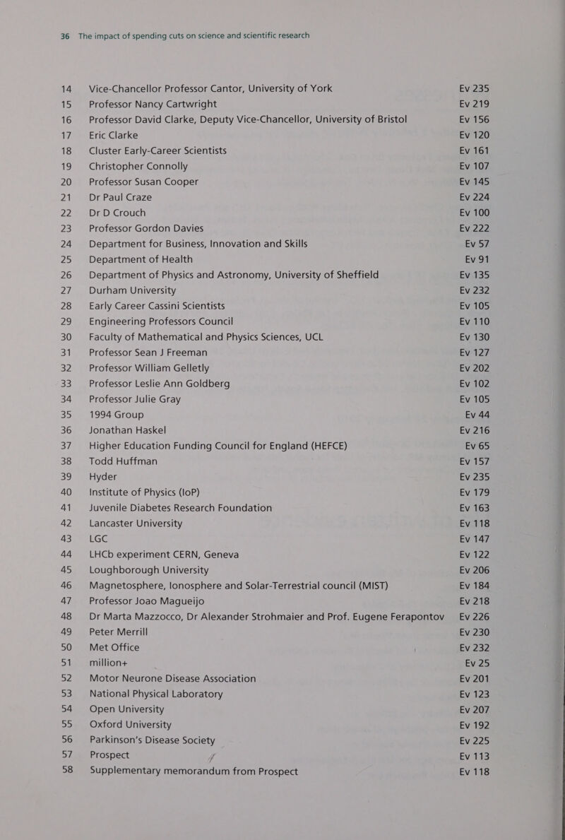 16 17 18 19 20 21 22 23 24 25 26 27 28 29 30 31 32 33 34 35 36 37 38 39 40 41 42 43 44 45 46 47 48 49 50 51 52 53 54 55 56 57 58 Vice-Chancellor Professor Cantor, University of York Professor David Clarke, Deputy Vice-Chancellor, University of Bristol Eric Clarke Cluster Early-Career Scientists Christopher Connolly Professor Susan Cooper Dr Paul Craze Dr D Crouch Professor Gordon Davies Department for Business, Innovation and Skills Department of Health Department of Physics and Astronomy, University of Sheffield Durham University Early Career Cassini Scientists Engineering Professors Council Faculty of Mathematical and Physics Sciences, UCL Professor Sean J Freeman Professor William Gelletly Professor Leslie Ann Goldberg Professor Julie Gray 1994 Group Jonathan Haskel Higher Education Funding Council for England (HEFCE) Todd Huffman Hyder Institute of Physics (loP) Juvenile Diabetes Research Foundation Lancaster University LGC LHCb experiment CERN, Geneva Loughborough University Magnetosphere, lonosphere and Solar-Terrestrial council (MIST) Professor Joao Magueijo Dr Marta Mazzocco, Dr Alexander Strohmaier and Prof. Eugene Ferapontov Peter Merrill Met Office million+ Motor Neurone Disease Association National Physical Laboratory Open University Oxford University Parkinson's Disease Society Prospect Supplementary memorandum from Prospect Ev 235 Ev 156 Ev 120 Ev 161 Ev 107 Ev 145 Ev 224 Ev 100 Evi 222 Ev .57 Ev 91 Ev 135 Ev 232 Ev 105 Ev 110 Ev 130 Ev 127 Ev 202 Ev 102 Ev 105 Ev 44 Ev 216 Ev 65 EVIE Ev 235 Ev 179 Ev 163 Ev 118 Ev 147 Ev 122 Ev 206 Ev 184 Ev 218 Ev 226 Ev 230 Ev 232 Ev 25 Ev 201 Ev 123 Ev 207 Ev 192 Ev 225 Ev 113 Ev 118