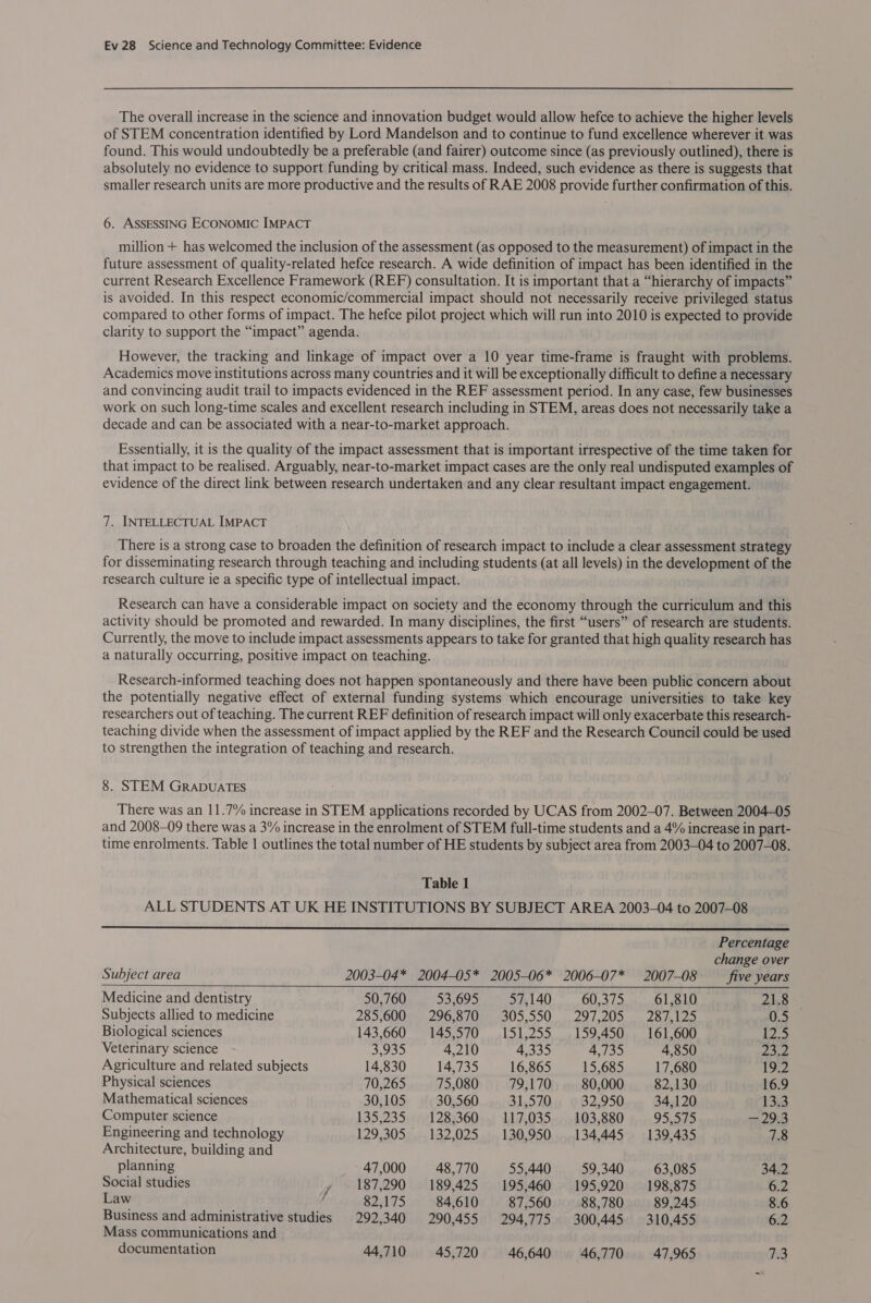 The overall increase in the science and innovation budget would allow hefce to achieve the higher levels of STEM concentration identified by Lord Mandelson and to continue to fund excellence wherever it was found. This would undoubtedly be a preferable (and fairer) outcome since (as previously outlined), there is absolutely no evidence to support funding by critical mass. Indeed, such evidence as there is suggests that smaller research units are more productive and the results of RAE 2008 provide further confirmation of this. 6. ASSESSING ECONOMIC IMPACT million+ has welcomed the inclusion of the assessment (as opposed to the measurement) of impact in the future assessment of quality-related hefce research. A wide definition of impact has been identified in the current Research Excellence Framework (REF) consultation. It is important that a “hierarchy of impacts” is avoided. In this respect economic/commercial impact should not necessarily receive privileged status compared to other forms of impact. The hefce pilot project which will run into 2010 is expected to provide clarity to support the “impact” agenda. However, the tracking and linkage of impact over a 10 year time-frame is fraught with problems. Academics move institutions across many countries and it will be exceptionally difficult to define a necessary and convincing audit trail to impacts evidenced in the REF assessment period. In any case, few businesses work on such long-time scales and excellent research including in STEM, areas does not necessarily take a decade and can be associated with a near-to-market approach. Essentially, it is the quality of the impact assessment that is important irrespective of the time taken for that impact to be realised. Arguably, near-to-market impact cases are the only real undisputed examples of evidence of the direct link between research undertaken and any clear resultant impact engagement. 7. INTELLECTUAL IMPACT There is a strong case to broaden the definition of research impact to include a clear assessment strategy for disseminating research through teaching and including students (at all levels) in the development of the research culture ie a specific type of intellectual impact. Research can have a considerable impact on society and the economy through the curriculum and this activity should be promoted and rewarded. In many disciplines, the first “users” of research are students. Currently, the move to include impact assessments appears to take for granted that high quality research has a naturally occurring, positive impact on teaching. Research-informed teaching does not happen spontaneously and there have been public concern about the potentially negative effect of external funding systems which encourage universities to take key researchers out of teaching. The current REF definition of research impact will only exacerbate this research- teaching divide when the assessment of impact applied by the REF and the Research Council could be used to strengthen the integration of teaching and research. 8. STEM GRADUATES There was an 11.7% increase in STEM applications recorded by UCAS from 2002-07. Between 2004-05 and 2008-09 there was a 3% increase in the enrolment of STEM full-time students and a 4% increase in part- time enrolments. Table 1 outlines the total number of HE students by subject area from 2003-04 to 2007-08. Table 1 ALL STUDENTS AT UK HE INSTITUTIONS BY SUBJECT AREA 2003-04 to 2007-08    Percentage change over Subject area 2003-04* 2004-05* 2005-06* 2006-07* 2007-08 five years Medicine and dentistry 50,760 53,695 57,140 60,375 61,810 21.8 Subjects allied to medicine 285,600 296,870 305,550 297,205 287,125 0.5 Biological sciences 143,660 145,570 151,255 159,450 161,600 Ae Veterinary science 3,935 4,210 4,335 4,735 4,850 eh Agriculture and related subjects 14,830 14,735 16,865 15,685 17,680 19.2 Physical sciences 70,265 75,080 79,170 80,000 82,130 16.9 Mathematical sciences 30,105 30,560 31,570 32,950 34,120 13.3 Computer science 135,235) °1283360).) 117,035, 2103,880 95,575 TAB Engineering and technology 129,305 132,025 130,950 134,445 139,435 7.8 Architecture, building and planning 47,000 48,770 55,440 59,340 63,085 34.2 Social studies y 187,290 189,425 195,460 195,920 198,875 6.2 Law 82,175 84,610 87,560 88,780 89,245 8.6 Business and administrative studies 292,340 290,455 294,775. 300,445 310,455 6.2 Mass communications and documentation 44,710 45,720 46,640 46,770 47,965 7.3