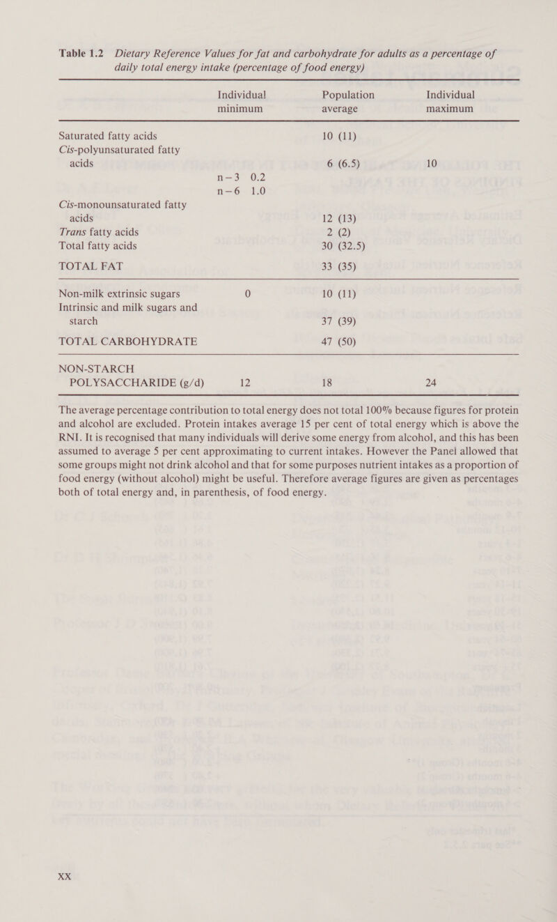 Saturated fatty acids Cis-polyunsaturated fatty acids Cis-monounsaturated fatty acids Trans fatty acids Total fatty acids TOTAL FAT Non-milk extrinsic sugars Intrinsic and milk sugars and starch TOTAL CARBOHYDRATE NON-STARCH POLYSACCHARIDE (g/d) Individual minimum n-—3 0.2 n-6 1.0 2 Individual maximum Population average 10 (11) 6 (6.5) 10 12 (13) 2 (2) 30 (32.5) 33%(35) 10 (11) 37 (39) 47 (50) 18 24