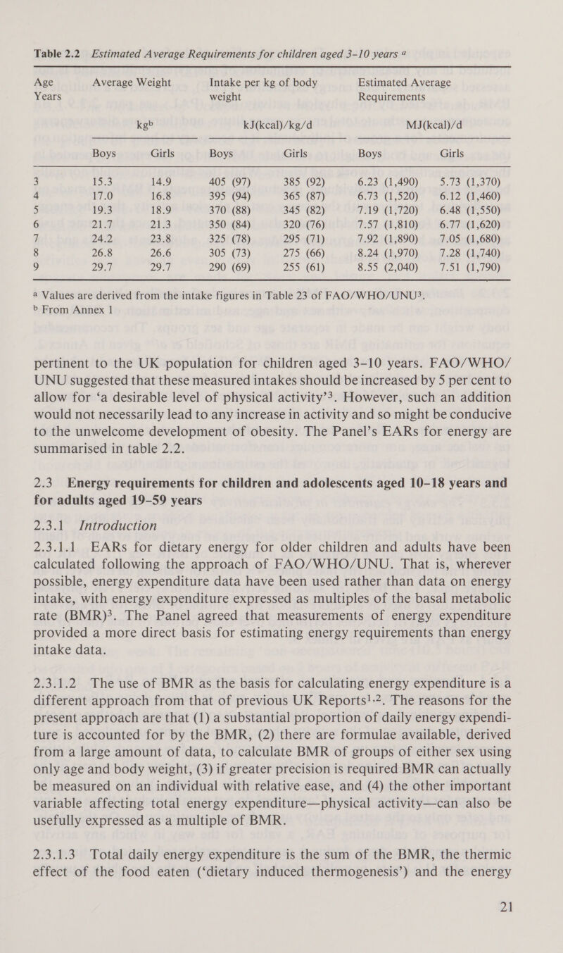 Age Average Weight Intake per kg of body Estimated Average Years weight Requirements kg&gt; kJ(kcal)/kg/d MJ(kcal)/d Boys Girls Boys Girls Boys Girls 3 15.3 14.9 405 (97) 385 (92) 6.23 (1,490) dae (1,370) 4 17.0 16.8 395 (94) 365 (87) 6.73 (1,520) 6.12 (1,460) 3 19.3 18.9 370 (88) 345 (82) 7.19 (1,720) 6.48 (1,550) 6 217 213 350 (84) 320 (76) 7.57 (1,810) 6.77 (1,620) 7 24.2 23.8 325 (78) 295 (71) 7.92 (1,890) 7.05 (1,680) 8 26.8 26.6 305 (73) 275 (66) 8.24 (1,970) 7.28 (1,740) 9 29:7 29.7 290 (69) 255 (61) 8.55 (2,040) 7.51 (1,790) a Values are derived from the intake figures in Table 23 of FAO/WHO/UNU3. 6 From Annex 1 pertinent to the UK population for children aged 3-10 years. FAO/WHO/ UNU suggested that these measured intakes should be increased by 5 per cent to allow for ‘a desirable level of physical activity’. However, such an addition would not necessarily lead to any increase in activity and so might be conducive to the unwelcome development of obesity. The Panel’s EARs for energy are summarised in table 2.2. 2.3 Energy requirements for children and adolescents aged 10-18 years and for adults aged 19-59 years 2.3.1 Introduction 2.3.1.1 EARs for dietary energy for older children and adults have been calculated following the approach of FAO/WHO/UNU. That is, wherever possible, energy expenditure data have been used rather than data on energy intake, with energy expenditure expressed as multiples of the basal metabolic rate (BMR)?. The Panel agreed that measurements of energy expenditure provided a more direct basis for estimating energy requirements than energy intake data. 2.3.1.2 The use of BMR as the basis for calculating energy expenditure is a different approach from that of previous UK Reports!&gt;2. The reasons for the present approach are that (1) a substantial proportion of daily energy expendi- ture is accounted for by the BMR, (2) there are formulae available, derived from a large amount of data, to calculate BMR of groups of either sex using only age and body weight, (3) if greater precision is required BMR can actually be measured on an individual with relative ease, and (4) the other important variable affecting total energy expenditure—physical activity—can also be usefully expressed as a multiple of BMR. 2.3.1.3 Total daily energy expenditure is the sum of the BMR, the thermic effect of the food eaten (‘dietary induced thermogenesis’) and the energy al