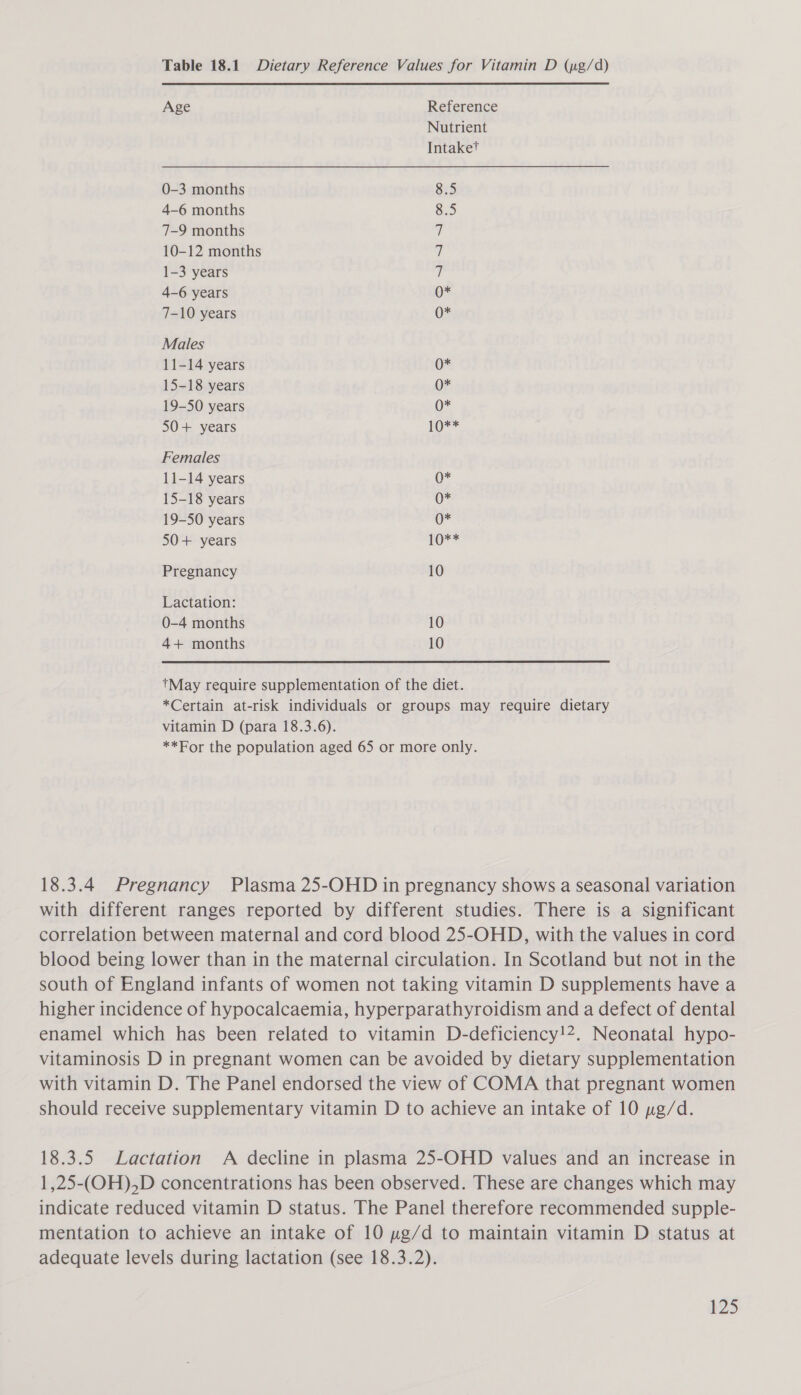 Table 18.1 Dietary Reference Values for Vitamin D (png/d) Age Reference Nutrient Intaket 0-3 months 8.5 4-6 months 8.5 7-9 months i} 10-12 months ji 1-3 years 7 4-6 years O* 7-10 years 0* Males 11-14 years O* 15-18 years 0* 19-50 years 0* 50+ years TO? Females 11-14 years 0* 15-18 years 0* 19-50 years ue 50+ years OF? Pregnancy 10 Lactation: 0-4 months 10 4+ months 10 tMay require supplementation of the diet. *Certain at-risk individuals or groups may require dietary vitamin D (para 18.3.6). **For the population aged 65 or more only. 18.3.4 Pregnancy Plasma 25-OHD in pregnancy shows a seasonal variation with different ranges reported by different studies. There is a significant correlation between maternal and cord blood 25-OHD, with the values in cord blood being lower than in the maternal circulation. In Scotland but not in the south of England infants of women not taking vitamin D supplements have a higher incidence of hypocalcaemia, hyperparathyroidism and a defect of dental enamel which has been related to vitamin D-deficiency!2. Neonatal hypo- vitaminosis D in pregnant women can be avoided by dietary supplementation with vitamin D. The Panel endorsed the view of COMA that pregnant women should receive supplementary vitamin D to achieve an intake of 10 pg/d. 18.3.5 Lactation A decline in plasma 25-OHD values and an increase in 1,25-(OH),D concentrations has been observed. These are changes which may indicate reduced vitamin D status. The Panel therefore recommended supple- mentation to achieve an intake of 10 ng/d to maintain vitamin D status at adequate levels during lactation (see 18.3.2).