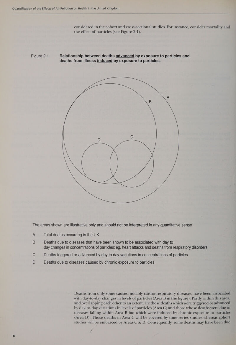 considered in the cohort and cross-sectional studies. For instance, consider mortality and the effect of particles (see Figure 2.1). Figure 2.1 Relationship between deaths advanced by exposure to particles and deaths from illness induced by exposure to particles. The areas shown are illustrative only and should not be interpreted in any quantitative sense A Total deaths occurring in the UK B Deaths due to diseases that have been shown to be associated with day to day changes in concentrations of particles: eg, heart attacks and deaths from respiratory disorders Deaths triggered or advanced by day to day variations in concentrations of particles D Deaths due to diseases caused by chronic exposure to particles Deaths from only some causes, notably cardio-respiratory diseases, have been associated with day-to-day changes in levels of particles (Area B in the figure). Partly within this area, and overlapping each other to an extent, are those deaths which were triggered or advanced by day-to-day variations in levels of particles (Area C) and those whose deaths were due to diseases falling within Area B but which were induced by chronic exposure to particles (Area D). Those deaths in Area C will be covered by time-series studies whereas cohort studies will be embraced by Areas C &amp; D. Consequently, some deaths may have been due y f