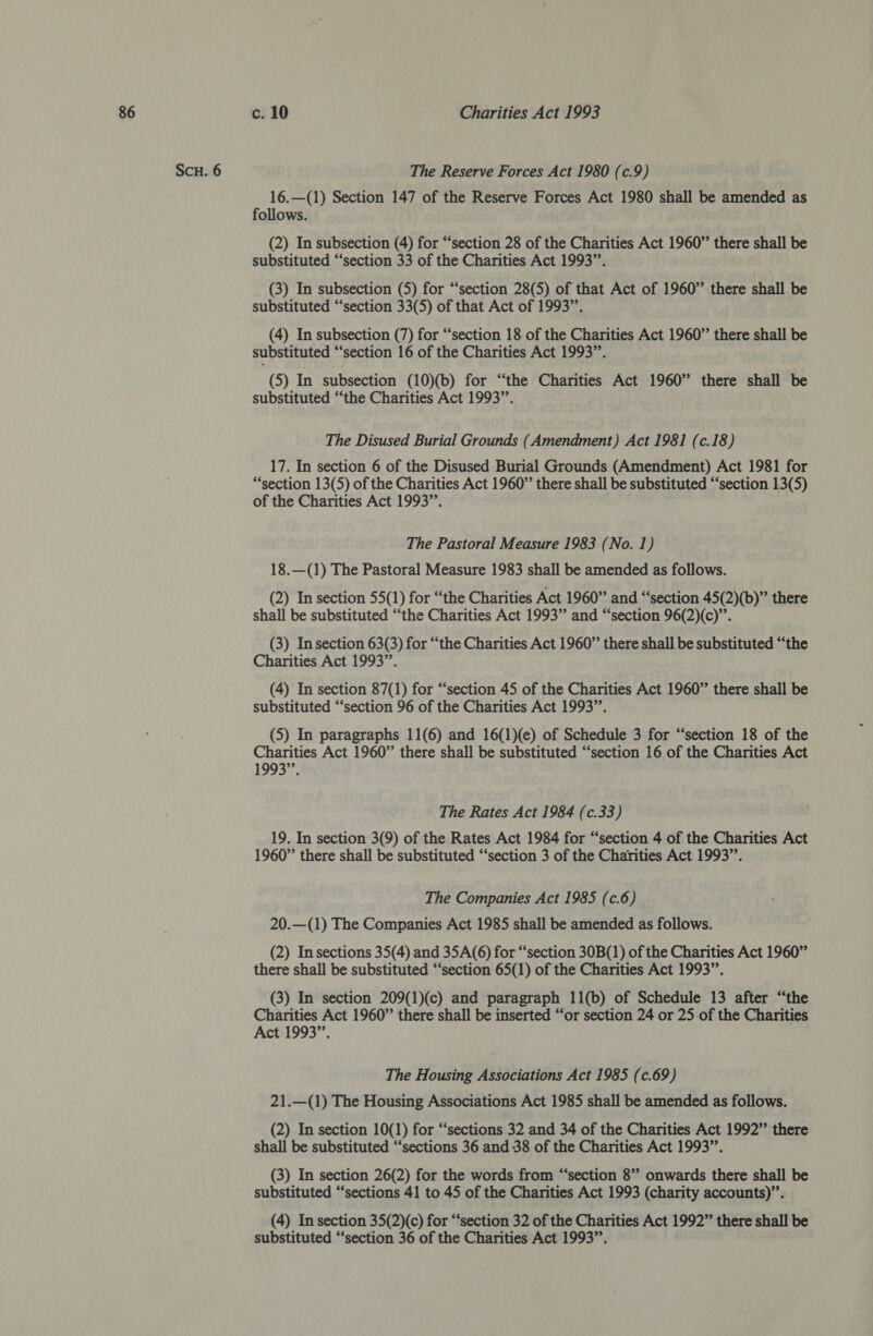 Scu. 6 The Reserve Forces Act 1980 (c.9) 16.—(1) Section 147 of the Reserve Forces Act 1980 shall be amended as follows. (2) In subsection (4) for “section 28 of the Charities Act 1960” there shall be substituted “section 33 of the Charities Act 1993”. (3) In subsection (5) for “section 28(5) of that Act of 1960” there shall be substituted “section 33(5) of that Act of 1993”. (4) In subsection (7) for “section 18 of the Charities Act 1960” there shall be substituted “section 16 of the Charities Act 1993”. (5) In subsection (10)(b) for “the Charities Act 1960” there shall be substituted “the Charities Act 1993”. The Disused Burial Grounds (Amendment) Act 1981 (c.18) 17. In section 6 of the Disused Burial Grounds (Amendment) Act 1981 for “section 13(5) of the Charities Act 1960” there shall be substituted “‘section 13(5) of the Charities Act 1993”’. The Pastoral Measure 1983 (No. 1) 18.—(1) The Pastoral Measure 1983 shall be amended as follows. (2) In section 55(1) for “the Charities Act 1960” and “section 45(2)(b)” there shall be substituted “the Charities Act 1993” and “section 96(2)(c)’’. (3) In section 63(3) for “the Charities Act 1960” there shall be substituted “the Charities Act 1993”. (4) In section 87(1) for “section 45 of the Charities Act 1960” there shall be substituted “‘section 96 of the Charities Act 1993”’. (5) In paragraphs 11(6) and 16(1)(e) of Schedule 3 for “section 18 of the Charities Act 1960” there shall be substituted “section 16 of the Charities Act 1993”’. The Rates Act 1984 (c.33) 19. In section 3(9) of the Rates Act 1984 for “section 4 of the Charities Act 1960” there shall be substituted “‘section 3 of the Charities Act 1993”’. The Companies Act 1985 (c.6) 20.—(1) The Companies Act 1985 shall be amended as follows. (2) In sections 35(4) and 35A(6) for “section 30B(1) of the Charities Act 1960” there shall be substituted “‘section 65(1) of the Charities Act 1993”. (3) In section 209(1)(c) and paragraph 11(b) of Schedule 13 after “the Charities Act 1960” there shall be inserted “or section 24 or 25-of the Charities Act 1993”, The Housing Associations Act 1985 (c.69) 21.—(1) The Housing Associations Act 1985 shall be amended as follows. (2) In section 10(1) for “‘sections 32 and 34 of the Charities Act 1992” there shall be substituted “sections 36 and 38 of the Charities Act 1993”. (3) In section 26(2) for the words from “section 8” onwards there shall be substituted “sections 41 to 45 of the Charities Act 1993 (charity accounts)”’. (4) In section 35(2)(c) for “‘section 32 of the Charities Act 1992” there shall be substituted “‘section 36 of the Charities Act 1993”.