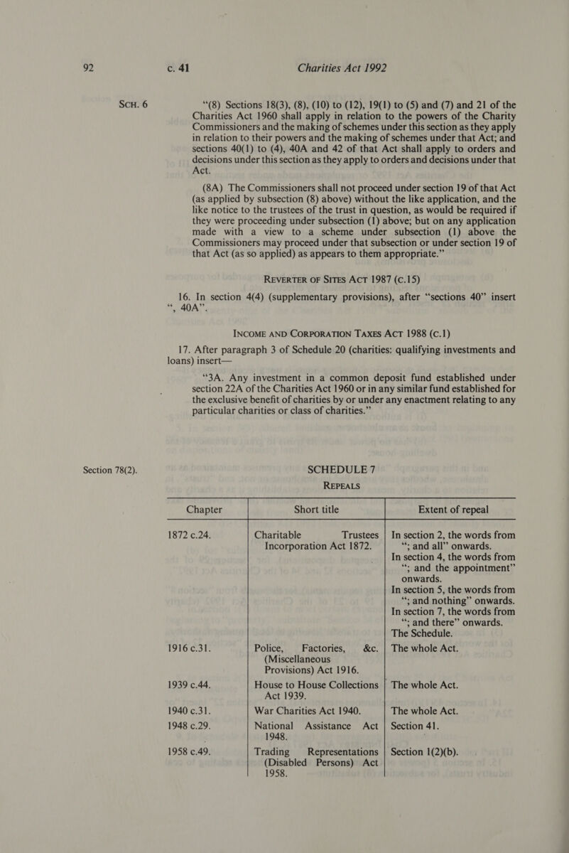 SCH. 6 (8) Sections 18(3), (8), (10) to (12), 19(1) to (5) and (7) and 21 of the Charities Act 1960 shall apply in relation to the powers of the Charity Commissioners and the making of schemes under this section as they apply in relation to their powers and the making of schemes under that Act; and sections 40(1) to (4), 40A and 42 of that Act shall apply to orders and decisions under this section as they apply to orders and decisions under that Act. (8A) The Commissioners shall not proceed under section 19 of that Act (as applied by subsection (8) above) without the like application, and the like notice to the trustees of the trust in question, as would be required if they were proceeding under subsection (1) above; but on any application made with a view to a scheme under subsection (1) above the Commissioners may proceed under that subsection or under section 19 of that Act (as so applied) as appears to them appropriate.” REVERTER OF SITES ACT 1987 (c.15) 16. In section 4(4) (supplementary provisions), after “‘sections 40” insert * 40A”. INCOME AND CORPORATION TAXES ACT 1988 (c.1) 17. After paragraph 3 of Schedule 20 (charities: qualifying investments and loans) insert— “3A. Any investment in a common deposit fund established under section 22A of the Charities Act 1960 or in any similar fund established for the exclusive benefit of charities by or under any enactment relating to any particular charities or class of charities.”  Section 78(2). SCHEDULE 7 REPEALS 1872 c.24. Charitable Trustees | In section 2, the words from Incorporation Act 1872. **; and all” onwards. In section 4, the words from “*; and the appointment” onwards. In section 5, the words from **; and nothing” onwards. In section 7, the words from **- and there’”’ onwards. The Schedule. 1916 c.31. Police, Factories, &amp;c. | The whole Act. (Miscellaneous Provisions) Act 1916. 1939 c.44. House to House Collections | The whole Act. Act 1939. 1940 c.31. War Charities Act 1940. The whole Act. 1948 c.29. National Assistance Act | Section 41. , 1948. 1958 c.49. Trading Representations | Section 1(2)(b). (Disabled Persons) Act 1958.