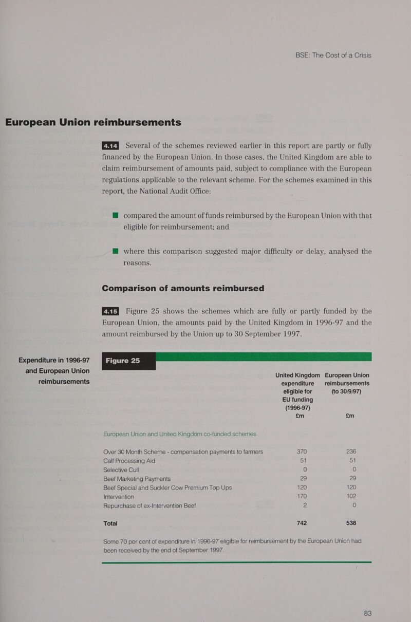 Expenditure in 1996-97 and European Union reimbursements ERZY Several of the schemes reviewed earlier in this report are partly or fully financed by the European Union. In those cases, the United Kingdom are able to claim reimbursement of amounts paid, subject to compliance with the European regulations applicable to the relevant scheme. For the schemes examined in this report, the National Audit Office: @ compared the amount of funds reimbursed by the European Union with that eligible for reimbursement; and M@ where this comparison suggested major difficulty or delay, analysed the reasons. Comparison of amounts reimbursed ERE} Figure 25 shows the schemes which are fully or partly funded by the European Union, the amounts paid by the United Kingdom in 1996-97 and the amount reimbursed by the Union up to 30 September 1997. ger 25 6 United Kingdom European Union expenditure reimbursements eligible for (to 30/9/97) EU funding (1996-97) £m £m European Union and United Kingdom co-funded schemes Over 30 Month Scheme - compensation payments to farmers 370 236 Calf Processing Aid oi ay Selective Cull 0) 0 Beef Marketing Payments 29 29 Beef Special and Suckler Cow Premium Top Ups 120 120 Intervention 170 102 Repurchase of ex-Intervention Beef 2 O Total 742 538 Some 70 per cent of expenditure in 1996-97 eligible for reimbursement by the European Union had been received by the end of September 1997. a a ST SE EE EE SE EI ER SS SO