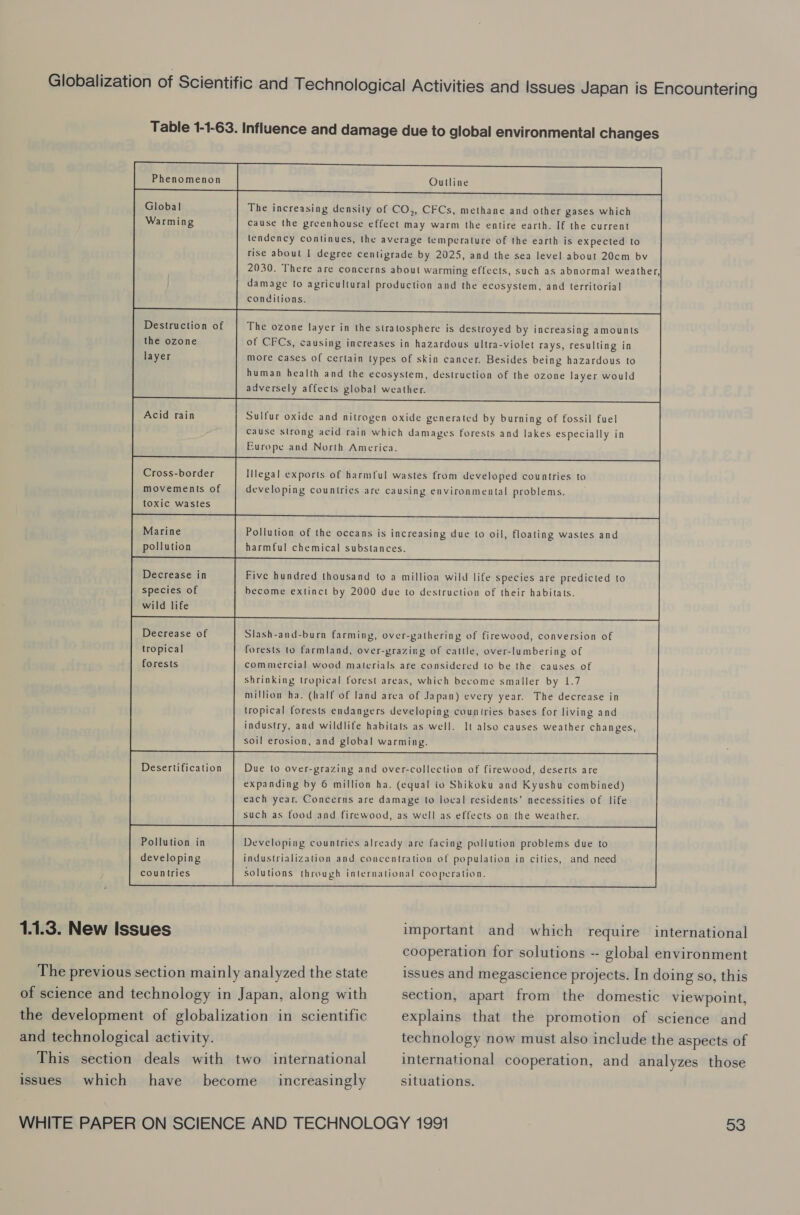 Table 1-1-63. Influence and damage due to global environmental changes Phenomenon Global Warming   Outline         The increasing density of CO,, CFCs, methane and other gases which Cause the greenhouse effect may warm the entire earth. If the current tendency continues, the average temperature of the earth is expected to rise about 1 degree centigrade by 2025, and the sea level about 20cm bv 2030. There are concerns about warming effects, such as abnormal weather, damage to agricultural production and the ecosystem, and territorial conditions.             Destruction of the ozone layer   The ozone layer in the stratosphere is destroyed by increasing amounts of CFCs, causing increases in hazardous ultra-violet rays, resulting in more cases of certain types of skin cancer. Besides being hazardous to human health and the ecosystem, destruction of the ozone layer would adversely affects global weather.  Acid rain  Sulfur oxide and nitrogen oxide generated by burning of fossil fuel cause strong acid rain which damages forests and lakes especially in Europe and North America.                 Cross-border movements of toxic wastes Illegal exports of harmful wastes from developed countries to developing countries are causing environmental problems.       Marine pollution Pollution of the oceans is increasing due to oil, floating wastes and harmtul chemical substances.  Decrease in species of wild life     Five hundred thousand to a million wild life species are predicted to become extinct by 2000 due to destruction of their habitats.         Decrease of tropical forests   Slash-and-burn farming, over-gathering of firewood, conversion of forests to farmland, over-grazing of cattle, over-lumbering of commercial wood materials are considered to be the causes of   shrinking tropical forest areas, which become smaller by 1.7 million ha. (half of land area of Japan) every year. The decrease in tropical forests endangers developing countries bases for living and industry, and wildlife habitats as well. It also causes weather changes,      soil erosion, and global warming.     Desertification Due to over-grazing and over-collection of firewood, deserts are expanding by 6 million ha. (equal io Shikoku and Kyushu combined) each year. Concerns are damage to local residents’ necessities of life such as food and firewood, as well as effects on the weather.             Developing countries already are facing poliution problems due to industrialization and concentration of population in cities, and need solutions through international cooperation. Pollution in developing countries 1.1.3. New Issues important and which require international cooperation for solutions -- global environment The previous section mainly analyzed the state issues and megascience projects. In doing so, this of science and technology in Japan, along with section, apart from the domestic viewpoint, the development of globalization in scientific explains that the promotion of science and and technological activity. technology now must also include the aspects of This section deals with two international international cooperation, and analyzes those issues which have become _ increasingly situations.