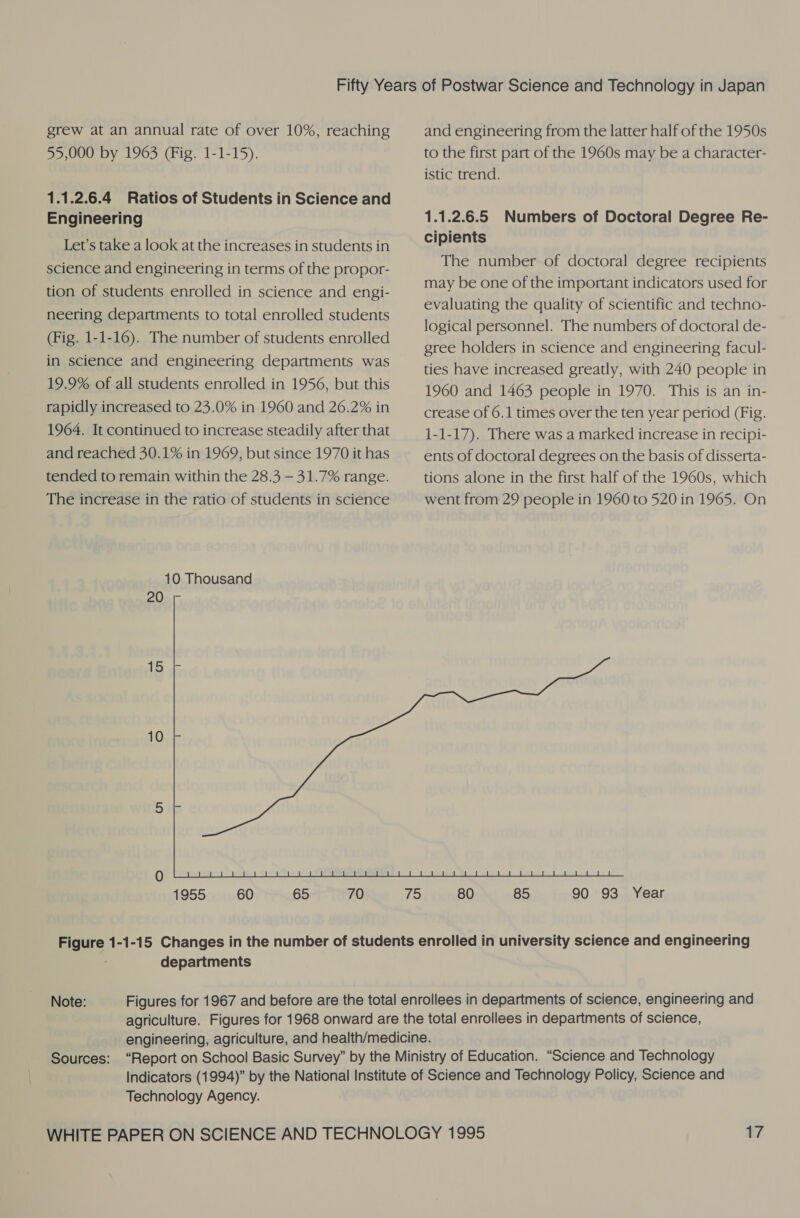 grew at an annual rate of over 10%, reaching 55,000 by 1963 (Fig. 1-1-15). 1.1.2.6.4 Ratios of Students in Science and Engineering Let’s take a look at the increases in students in science and engineering in terms of the propor- tion of students enrolled in science and engi- neering departments to total enrolled students (Fig. 1-1-16). The number of students enrolled in science and engineering departments was 19.9% of all students enrolled in 1956, but this rapidly increased to 23.0% in 1960 and 26.2% in 1964. It continued to increase steadily after that and reached 30.1% in 1969, but since 1970 it has tended to remain within the 28.3 — 31.7% range. The increase in the ratio of students in science 10 Thousand 20 - and engineering from the latter half of the 1950s to the first part of the 1960s may be a character- istic trend. 1.1.2.6.5 Numbers of Doctoral Degree Re- cipients The number of doctoral degree recipients may be one of the important indicators used for evaluating the quality of scientific and techno- logical personnel. The numbers of doctoral de- gree holders in science and engineering facul- ties have increased greatly, with 240 people in 1960 and 1463 people in 1970. This is an in- crease of 6.1 times over the ten year period (Fig. 1-1-17). There was a marked increase in recipi- ents of doctoral degrees on the basis of disserta- tions alone in the first half of the 1960s, which went from 29 people in 1960 to 520 in 1965. On  1955 60 65 70 80 85 90 93 Year departments Note: Sources: Technology Agency.