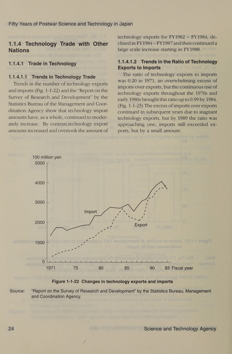 Nations 1.1.4.1 Trade in Technology 1.1.4.1.1. Trends in Technology Trade Trends in the number of technology exports and imports (Fig. 1-1-22) and the “Report on the Survey of Research and Development” by the Statistics Bureau of the Management and Coor- dination Agency show that technology import amounts have, as a whole, continued to moder- ately increase. By contrast,technology export amounts increased and overtook the amount of 100 million yen 5000 4000 3000 2000 1000 1971 rhe 80 technology exports for FY1982 - FY1984, de- large scale increase starting in FY1988. 1.1.4.1.2 Trends in the Ratio of Technology Exports to Imports The ratio of technology exports to imports was 0.20 in 1971, an overwhelming excess of imports over exports, but the continuous rise of technology exports throughout the 1970s and early 1980s brought this ratio up to 0.99 by 1984. (Fig. 1-1-23) The excess of imports over exports continued in subsequent years due to stagnant technology exports, but by 1989 the ratio was approaching one; imports still exceeded ex- ports, but by a small amount.  93 Fiscal year Source: and Coordination Agency.