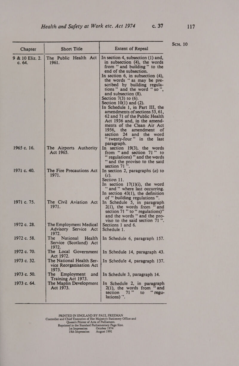  Short Title  = The Airports Authority Act 1965. The Fire Precautions Act 197}. The Civil Aviation Act 1971. The Employment Medical Advisory Service Act 1972. The National Health Service (Scotland) Act 1972. The Local Government Act 1972. The National Health Ser- vice Reorganisation Act 1973. The Employment Training Act 1973. The Maplin Development Act 1973. and in subsection (4), the words from “ and building” to the end of the subsection. In section 6, in subsection (4), the words ‘“‘ as may be pre- scribed by building regula- tions” and the word “so”, In Schedule 1, in Part III, the amendments of sections 53, 61, 62 and 71 of the Public Health Act 1936 and, in the amend- ments of the Clean Air Act 1956, the amendment of section 24 and the word “twenty-four” in the last paragraph. In section 193), the words from “and section 71” to ** regulations) ” and the words ** and the proviso to the said section 71 ”’. In section 2, paragraphs (a) to c). In section 17(1Xi), the word ** and ’ where last occurring. In section 43(1), the definition of ‘* building regulations ”’. In Schedule 5, in paragraph 2(1), the words from “ and section 71 ” to “* regulations)” and the words “‘ and the pro- viso to the said section 71 ”’. Sections 1 and 6. Schedule 1. In Schedule 6, paragraph 157. In Schedule 14, paragraph 43. In Schedule 4, paragraph 137. In Schedule 3, paragraph 14. In Schedule 2, in paragraph 2(1). the words from ‘and Section 71” to “regu. lations) *’. 1st Impression 18th Impression Scn. 10