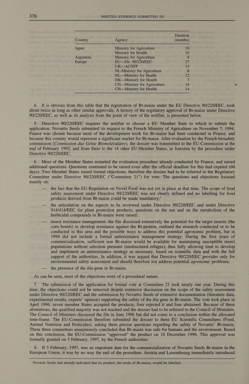Duration Country Agency (months) Japan Ministry for Agriculture 10 Ministry for Health 10 Argentina Ministry for Agriculture 8 Europe EU—Dir. 90/220/EEC 27 UK—ACNFP 13 NL-Ministry for Agriculture 6 NL—Ministry for Health 1M DK—Ministry for Health 7 CH—Ministry for Agriculture 14 e CH—AMinistry for Health 14 4. It is obvious from this table that the registration of Bt-maize under the EU Directive 90/220/EEC, took about twice as long as other similar approvals. A history of the regulatory approval of Bt-maize under Directive 90/220/EEC, as well as its analysis from the point of view of the notifier, is presented below. 5. Directive 90/220/EEC requires the notifier to choose a EU Member State to which to submit the application. Novartis Seeds submitted its request to the French Ministry of Agriculture on November 7, 1994. France was chosen because most of the development work for Bt-maize had been conducted in France, and because this country would represent a significant market for Bt-maize. After evaluation by the French biosafety commission (Commission due Génie Biomoléculaire), the dossier was transmitted to the EU-Commission at the end of February 1995, and from there to the 14 other EU-Member States, as foreseen by the procedure under Directive 90/220/EEC. 6. Most of the Member States restarted the evaluation procedure already conducted by France, and raised additional questions. Questions continued to be raised even after the official deadline for this had expired (60 days). Two Member States raised formal objections, therefore the dossier had to be referred to the Regulatory Committee under Directive 90/220/EEC (“Committee 21”) for vote. The questions and objections focused mainly on: — the fact that the EU-Regulation on Novel Food was not yet in place at that time. The scope of food safety assessment under Directive 90/220/EEC was not clearly defined and no labelling for food products derived from Bt-maize could be made mandatory;' — the articulation on the aspects to be reviewed under Directive 90/220/EEC and under Directive 914/414/EEC for plant protection products; questions on the use and on the metabolism of the herbicidal compounds in Bt-maize were raised; — insect resistance management: the file discussed extensively the potential for the target insects (the corn borers) to develop resistance against the Bt-protein, outlined the research conducted or to be conducted in this area and the possible ways to address this potential agronomic problem, but in 1994 did not include a formal antiresistance management strategy. During the first years of commercialisation, sufficient non Bt-maize would be available for maintaining susceptible insect populations without selection pressure (unstructured refuges), thus fully allowing time to develop and implement an antiresistance strategy as necessary, based on scientific data and with the full support of the authorities. In addition, it was argued that Directive 90/220/EEC provides only for environmental safety assessment and should therefore not address potential agronomic problems; — the presence of the bla-gene in Bt-maize. As can be seen, most of the objections were of a procedural nature. 7. The submission of the application for formal vote at Committee 21 took nearly one year. During this time, the objections could not be removed despite extensive discussion on the scope of the safety assessment under Directive 90/220/EEC and the submission by Novartis Seeds of extensive documentation (literature data, experimental results, experts’ opinion) supporting the safety of the bla gene in Bt-maize. The vote took place in April 1996: seven member States accepted the products, four rejected it and four abstained. Because of these abstentions, the qualified majority was not reached and the dossier had to be referred to the Council of Ministers. The Council of Ministers discussed the file in June 1996 but did not come to a conclusion within the allocated time-frame. The EU-Commission therefore submitted the dossier to three EU Scientific Committees (Food, Animal Nutrition and Pesticides), asking them precise questions regarding the safety of Novartis’ Bt-maize. These three committees unanimously concluded that Bt-maize was safe for humans and the environment. Based on this conclusion, the EU-Commission “approved” the product on 18 December 1996. This approval was formally granted on 5 February, 1997, by the French authorities. 8. If 5 February, 1997, was an important date for the commercialization of Novartis Seeds Bt-maize in the European Union, it was by no way the end of the procedure. Austria and Luxembourg immediately introduced ' Novartis Seeds had already indicated that its product, the seeds of Bt-maize, would be labelled.