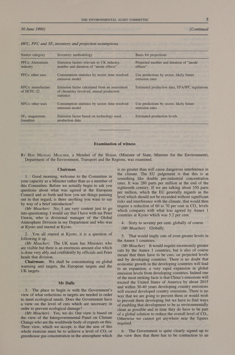 Source category Inventory methodology PFCs: Aluminium industry PFCs: other uses emission model HFCs: manufacture of HCFC-22 statistics HFCs: other uses emission model SF,: magnesium foundries production data Basis for projections Projected number and duration of “anode effects” Use predictions by sector, likely future emission rates Estimated production data, EPA/IPC regulations Use predictions by sector, likely future emission rates Estimated production levels Chairman 1. Good morning, welcome to the Committee in your capacity as a Minister rather than as a member of this Committee. Before we actually begin to ask you questions about what was agreed at the European Council and so forth and how you see things panning out in that regard, is there anything you want to say by way of a brief introduction? (Mr Meacher) No; I am very content just to go into questioning. I would say that I have with me Peter Unwin, who is divisional manager of the Global Atmosphere Division in my Department and who was at Kyoto and starred at Kyoto. 2. You all starred at Kyoto; it is a question of following it up. (Mr Meacher) The UK team has Ministers who are visible but there is an enormous amount else which is done very ably and confidently by officials and Peter heads that division. Chairman: We shall be concentrating on global warming and targets, the European targets and the UK targets. Mr Dafis 3. The place to begin is with the Government’s view of what reductions in targets are needed in order to meet ecological needs. Does the Government have a view on the level of cuts which are necessary in order to prevent ecological damage? (Mr Meacher) Yes, we do. Our view is based on the view of the Intergovernmental Panel on Climate Change who are the worldwide body of experts on this. Their view, which we accept, is that the aim of this whole exercise must be to achieve a level of CO, or greenhouse gas concentration in the atmosphere which is no greater than will cause dangerous interference in the climate. The EU judgement is that this is at something like double pre-industrial concentration rates. It was 280 parts per million at the end of the eighteenth century. If we are talking about 550 parts per million, which the EU generally regards as the level which should not be exceeded without significant risks and interference with the climate, that would then require a reduction of 60 to 70 per cent in CO,, levels which compares with what was agreed by Annex 1 countries at Kyoto which was 5.2 per cent. 4. Sixty to seventy per cent. globally of course. (Mr Meacher) Globally. 5. That would imply cuts of even greater levels in the Annex | countries. (Mr Meacher) It would require enormously greater cuts by the Annex | countries, but it also of course means that there have to be cuts, on projected levels and by developing countries. There is no doubt that economic growth in the developing countries will lead to an expansion, a very rapid expansion in global emission levels from developing countries. Indeed one of the most striking facts is that China’s emissions will exceed the United States of America by about 2015 and within 30-40 years developing country emissions will exceed developed country emissions. There is no way that we are going to prevent them or would wish to prevent them developing but we have to find ways of enabling that development to be as environmentally clean as possible and in time they do have to be part of a global solution to reduce the overall level of CO,. Otherwise we cannot get anywhere near the figures required. 6. The Government is quite clearly signed up to the view then that there has to be contraction to an