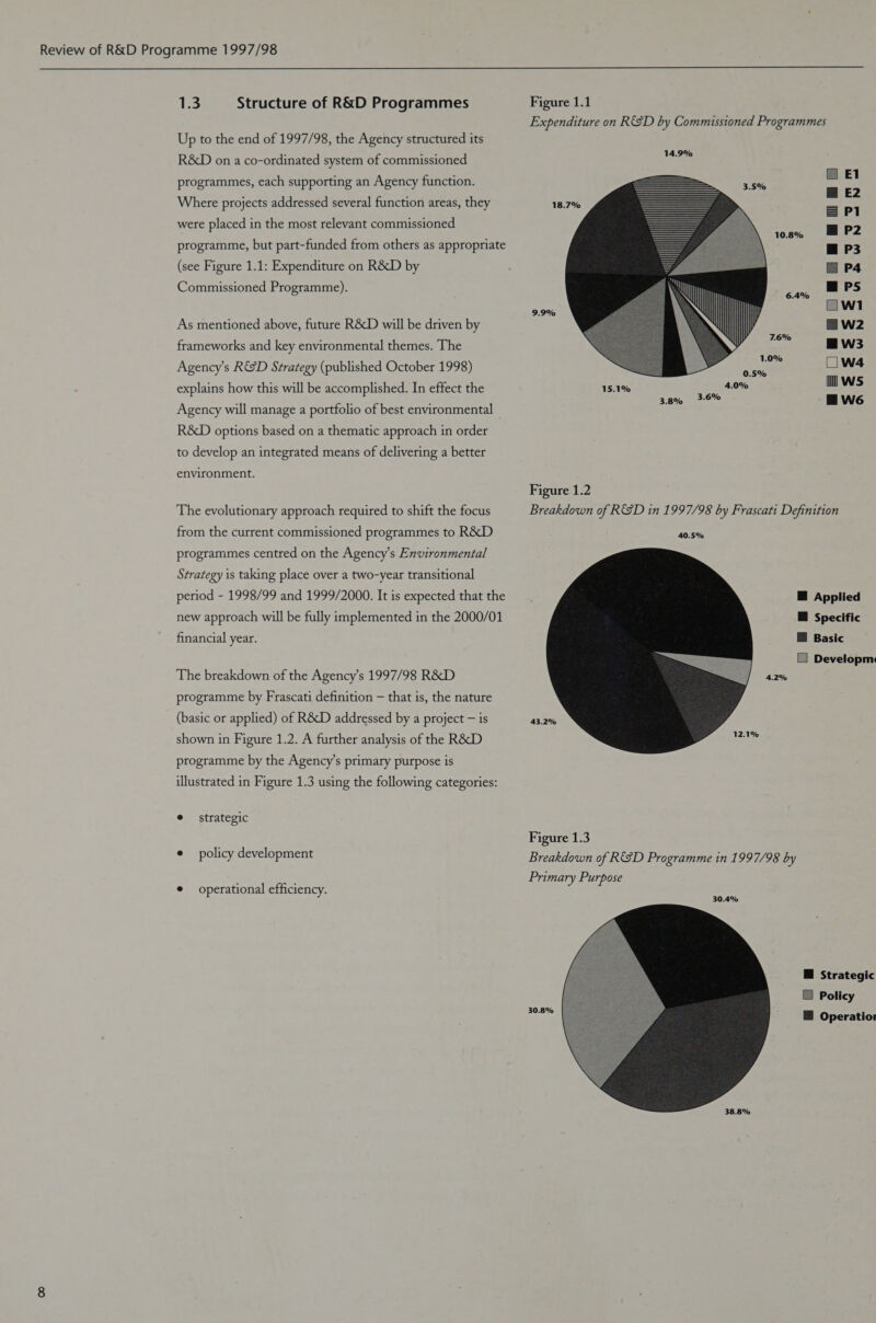 133 Structure of R&D Programmes Up to the end of 1997/98, the Agency structured its R&D on a co-ordinated system of commissioned programmes, each supporting an Agency function. Where projects addressed several function areas, they were placed in the most relevant commissioned programme, but part-funded from others as appropriate (see Figure 1.1: Expenditure on R&D by Commissioned Programme). As mentioned above, future R&D will be driven by frameworks and key environmental themes. The Agency's R&D Strategy (published October 1998) explains how this will be accomplished. In effect the Agency will manage a portfolio of best environmental — R&D options based on a thematic approach in order to develop an integrated means of delivering a better environment. The evolutionary approach required to shift the focus from the current commissioned programmes to R&D programmes centred on the Agency’s Environmental Strategy is taking place over a two-year transitional period - 1998/99 and 1999/2000. It is expected that the new approach will be fully implemented in the 2000/01 financial year. The breakdown of the Agency’s 1997/98 R&D programme by Frascati definition — that is, the nature (basic or applied) of R&D addressed by a project — is shown in Figure 1.2. A further analysis of the R&D programme by the Agency’s primary purpose is illustrated in Figure 1.3 using the following categories: e strategic e policy development e operational efficiency. Figure 1.1 Expenditure on R&D by Commissioned Programmes @ EI @ E2 = P1 MP2 @ P3 @ P4 m@ PS owt ®w2 g@w3 1.0% Ww4 il Ws mW6 3.5% 18.7% 10.8% 6.4% 9.9% 7.6% 15.1% 3.8% Figure 1.2 Breakdown of R&SD 1n 1997/98 by Frascati Definition @ Applied @ Specific @ Basic [1 Developm: 4.2% Figure 1.3 Breakdown of R&SD Programme in 1997/98 by Primary Purpose 30.4% M@ Strategic Policy @ Operatior 30.8%