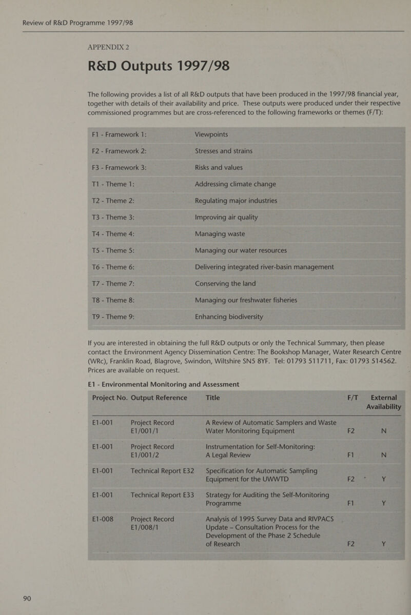 R&amp;D Outputs 1997/98 The following provides a list of all R&amp;D outputs that have been produced in the 1997/98 financial year, together with details of their availability and price. These outputs were produced under their respective commissioned programmes but are cross-referenced to the following frameworks or themes (F/T): F1 - Framework 1: Viewpoints F2 - Framework 2: Stresses and strains F3 - Framework 3: Risks and values T1 - Theme 1: Addressing climate change T2 - Theme 2: | Regulating major industries T3 - Theme 3: Improving air quality T4 - Theme 4: Managing waste T5 - Theme 5: Managing our water resources T6 - Theme 6: Delivering integrated river-basin management T7 - Theme 7: Conserving the land T8 - Theme 8: 3 Managing our freshwater fisheries T9 - Theme 9: Enhancing biodiversity If you are interested in obtaining the full R&amp;D outputs or only the Technical Summary, then please contact the Environment Agency Dissemination Centre: The Bookshop Manager, Water Research Centre (WRc), Franklin Road, Blagrove, Swindon, Wiltshire SN5 8YF. Tel: 01793 511711, Fax: 01793 514562. Prices are available on request. E1 - Environmental Monitoring and Assessment Project No. Output Reference Title F/T External Availability E1-001 Project Record A Review of Automatic Samplers and Waste E1/001/1 Water Monitoring Equipment F2 N E1-001 Project Record Instrumentation for Self-Monitoring: E1/001/2 A Legal Review SEs al N E1-001 Technical Report E32 = Specification for Automatic Sampling Equipment for the UWWTD Paes ¥. E1-001 Technical Report E33 — Strategy for Auditing the Self-Monitoring Programme FI Y E1-008 Project Record Analysis of 1995 Survey Data and RIVPACS E1/008/1 Update — Consultation Process for the Development of the Phase 2 Schedule of Research F2 ry