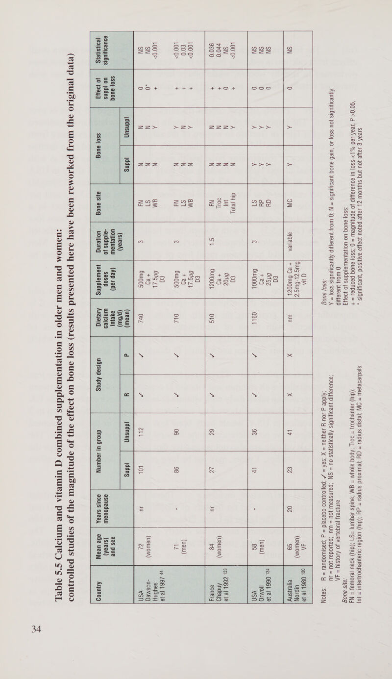 sJeak ¢ Jaye JOU JING SYJUOW Z| Jaye pajou joasa aAipisod ‘ueoiuBis , sjedueoejaw = OI ‘je}SIP Snipes = Gy ‘yewIxosd sniped = qy ‘(diy) uoiHes dUe,UeYoOULEIU! = JU]        ‘GO'O&lt; d ‘Jed Jad %|&gt; SSO} Ul BDUBIAJJIP Jo apnjiuHewW = Q ‘sso} aUu0g psoNpa = + ‘(diy) 49}UeYIOI} = 901 ‘Apog ajoum = gM ‘aulds Jequun| =S7 ‘(diy) yoeu ;eJOWA = N4 “SSO| BUOg UO UO!}e]UaWA|ddns Jo 19a}JF ‘ays au0g Q WO JUdIAJJIP aJINJOEI [EIGaL9A Jo Aloysiy = 4/\ Ajueoijiubis JOU sso} JO ‘uleH aug JUROIJIUBHIS = \ ‘QO WOJ} JUdIayIP AUeoIUBIS SSO] = A ‘DOUTIAHIP JUBIIJIUBHIS A]jeOISIeIS OU = SN ‘painseaw jOU = WU ‘payodad jou = JU ‘SSO| au0g ‘Aidde g JOU y Jayjieu = x ‘sak = / ‘pajjoijuo0d OqeoR|d = J ‘pasiwopuel = ‘sa}ON GHA ozt O861 Ie 38 Bwg'2|-bwic'z UIpJON SN 0 gjqeueA | +e Hwoozl BIJELISNY SN 0 rei O66} IP 2 SN 0 ||OMIQ SN 0 ¥SN 100'0&gt; + diy |e}0, SN 0 }u| eet C66L |e 38 vb00 + Andey9 9€0°0 + a0uel4 L00°0&gt; ot €0°0 + N L00°0&gt; + N rr L661 IP 18 A N aM seyonH N N S] -U0SMeQ N N Ns vSn     (ueaw) (p/fw) $so] au0g uolejuaw (Aep sad) ayeqyul xas pue aouesiiubis uo |ddns -ajddns jo sasop winigjea asnedouaw (sea) jeaNsHeys JO 193})9 Sso| au0g ayis aug uoneing | juawajddns Aseyaiq ufisap Apnys dnos6 ul saquiny aouis sieay, | afie ueay (Yep [VUISIIO 94} WA PIy1OMIA UIdq IABY 9.19 Po}UdSaid S}[Nsa1) SSO] VUOG UO 4d9JJ9 JY} JO IpNzUseUT JY} JO SIIPNys pa[jo.1U0d SUdWIOM PUB UDUI Japlo Ul UONeUIWIITddNs pouIqWIOD CG UTUIe}IA pue UINIDTBD S*S IQR],