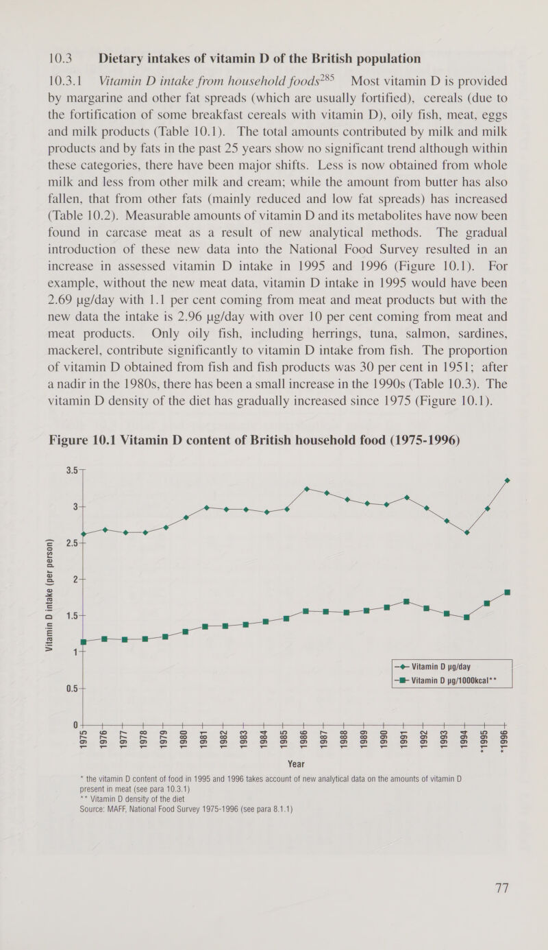 HO Dietary intakes of vitamin D of the British population 10.3.1. Vitamin D intake from household foods*® | Most vitamin D is provided by margarine and other fat spreads (which are usually fortified), cereals (due to the fortification of some breakfast cereals with vitamin D), oily fish, meat, eggs and milk products (Table 10.1). The total amounts contributed by milk and milk products and by fats in the past 25 years show no significant trend although within these categories, there have been major shifts. Less is now obtained from whole milk and less from other milk and cream; while the amount from butter has also fallen, that from other fats (mainly reduced and low fat spreads) has increased (Table 10.2). Measurable amounts of vitamin D and its metabolites have now been found in carcase meat as a result of new analytical methods. The gradual introduction of these new data into the National Food Survey resulted in an increase in assessed vitamin D intake in 1995 and 1996 (Figure 10.1). For example, without the new meat data, vitamin D intake in 1995 would have been 2.69 ug/day with 1.1 per cent coming from meat and meat products but with the new data the intake is 2.96 ug/day with over 10 per cent coming from meat and meat products. Only oily fish, including herrings, tuna, salmon, sardines, mackerel, contribute significantly to vitamin D intake from fish. The proportion of vitamin D obtained from fish and fish products was 30 per cent in 1951; after a nadir in the 1980s, there has been a small increase in the 1990s (Table 10.3). The vitamin D density of the diet has gradually increased since 1975 (Figure 10.1). Figure 10.1 Vitamin D content of British household food (1975-1996)    357 te ine — - -o—— 7s e- 25- oO g @o Qa. Bat &amp; a CS E ae — = ee = an S&amp;S g | a fi &gt; i+ —¢ Vitamin D pg/day —&amp; Vitamin D pg/1000kcal** 0.5-- 0 t t t SS aS a a ee its) oO ™ co a [—) ce N on bg ive) wo aed co a So So N co za Lo © = = = = = co co co co co co co fo&lt;] co co a a a a a a a - © vw fr = fe SF FS fF SF SF SF SP SS SF SS SS S Year * the vitamin D content of food in 1995 and 1996 takes account of new analytical data on the amounts of vitamin D present in meat (see para 10.3.1) ** Vitamin D density of the diet Source: MAFF, National Food Survey 1975-1996 (see para 8.1.1) TT