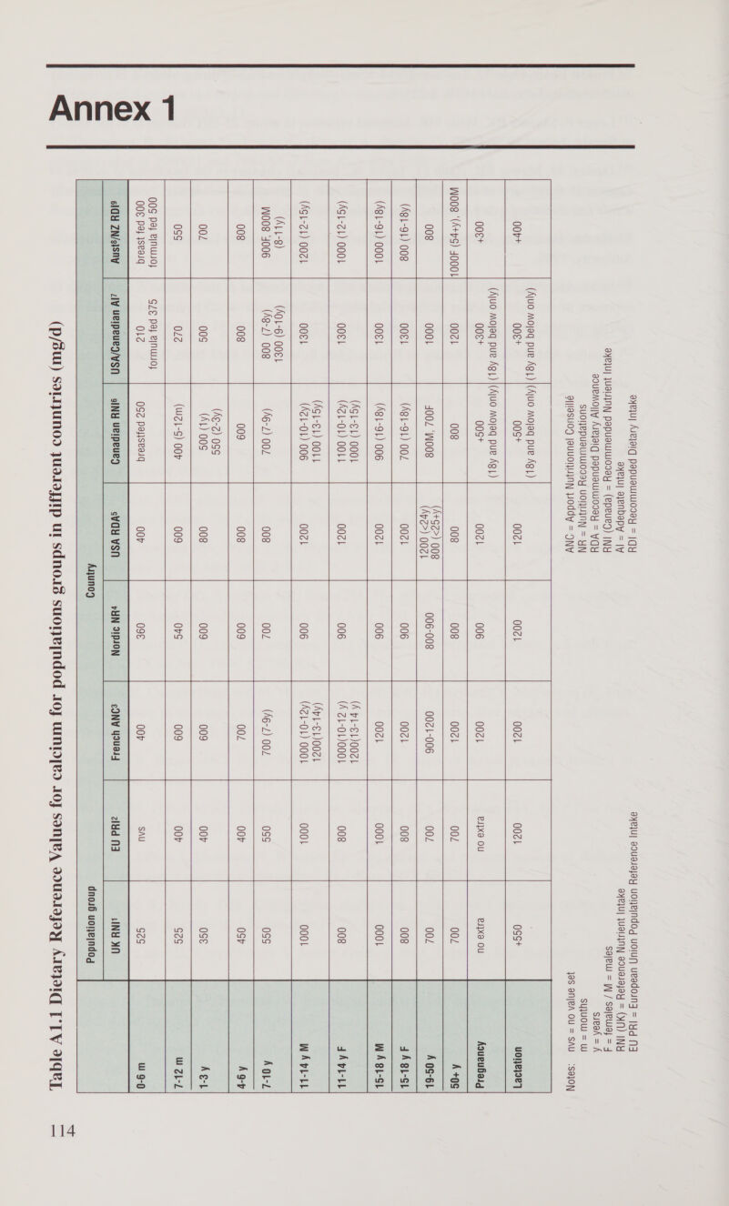 Annex 1 ayeluy Avelaiq peapuawwodey = |qy ayeju| ayenbapy = | aye] JUBLIIN\) PepusWWODEY = (epeued) INY soURMO||y AeJaIG PapuswWWOIEY = VOY SUOIJEPUSLUWODSY UONUINN = YN g|[l9SuOD JBULONLWIN\ Woddy = ONY    (Aju Mojaq pue Ag{) |(AjJUO Mojag pue Ag}) OOEt 00st 0021 (AjuO Mojeq pue Ag{) |(AjUO Mojag pue Ag) OOE+ 00st  W008 ‘(A+PS) 40001 008 008 (A+GZ&gt;) 008 (Ap2&gt;) 00ZL   008 4002 W008       (A8L-91) 008 (AQ 1-91) OOZ   91) 006  (A8L-91) OOOL (Ag | -     (AGL-€1) OOOL (AZL-OL) OOLL     (AGL-Z4) OOOL 00z1    (AGL-EL) OOLL (AGL-Z1) OOZL (AZ1-OL) 006    (AL L-8) OOS 4006   002 00S  oss 022 (WZ1-S) 004 00¢1 006 008 006-008 00c1  00c1   00¢1  OYeJU] BUdIAJay UONe|Ndog UoluUN UeEdOINA = |Yd NF SyeIU| JUHIN\ eouasayay = (WM) INY Sajew = || / Sajeway = 4 sieak = A SYJUOW = W joS anjeA OU = SAU :S8}0N uO}}e}Ie]    0021-006  00¢1  00¢1 (A pL-EL)O0ZL (A Z1-OL)0001 (ApL-EL)00ZL (AZL-OL) OOOL      00S Pa B/NWIO} GLE Pay BNW} 002 002 A +0g 002 002 A 0S-61     WA pL-bb AQL-L  &gt; © + &gt; © eo W eL-L   OO0E Pe} }sea1q  Ole 00 00 008 00 008 00 009 Ov 00P 09  6 00¢1 6 Z Eun” S € Agquno)   dnos6 uonejndog