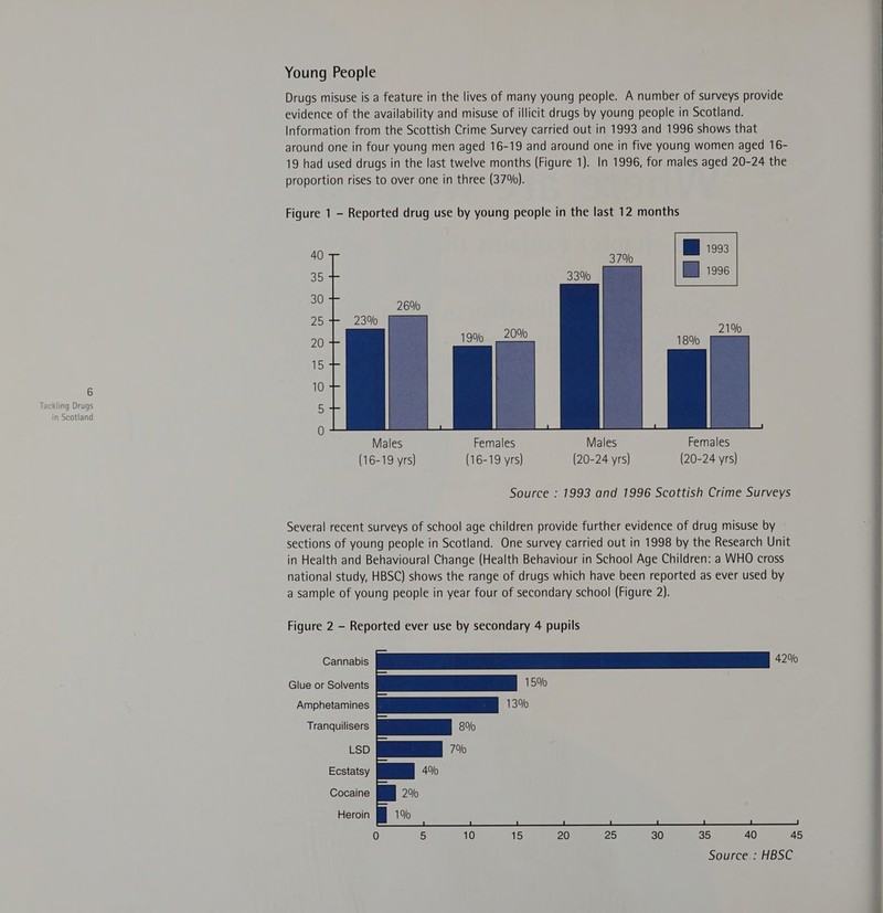 Tackling Drugs in Scotland Young People Drugs misuse is a feature in the lives of many young people. A number of surveys provide evidence of the availability and misuse of illicit drugs by young people in Scotland. Information from the Scottish Crime Survey carried out in 1993 and 1996 shows that around one in four young men aged 16-19 and around one in five young women aged 16- 19 had used drugs in the last twelve months (Figure 1). In 1996, for males aged 20-24 the proportion rises to over one in three (37%). Figure 1 - Reported drug use by young people in the last 12 months 10 saa BB i093 35 A i996 30 25 20   0, 190 ml 15 10 5 Males Females Males Females (16-19 yrs) (16-19 yrs) (20-24 yrs) (20-24 yrs) Source : 1993 and 1996 Scottish Crime Surveys Several recent surveys of school age children provide further evidence of drug misuse by sections of young people in Scotland. One survey carried out in 1998 by the Research Unit in Health and Behavioural Change (Health Behaviour in School Age Children: a WHO cross national study, HBSC) shows the range of drugs which have been reported as ever used by a sample of young people in year four of secondary school (Figure 2). Figure 2 - Reported ever use by secondary 4 pupils Cannabis Glue or Solvents Amphetamines Tranquilisers LSD Ecstatsy Cocaine  Heroin 0 5 10 15 20 25 30 35 40 45 Source : HBSC 