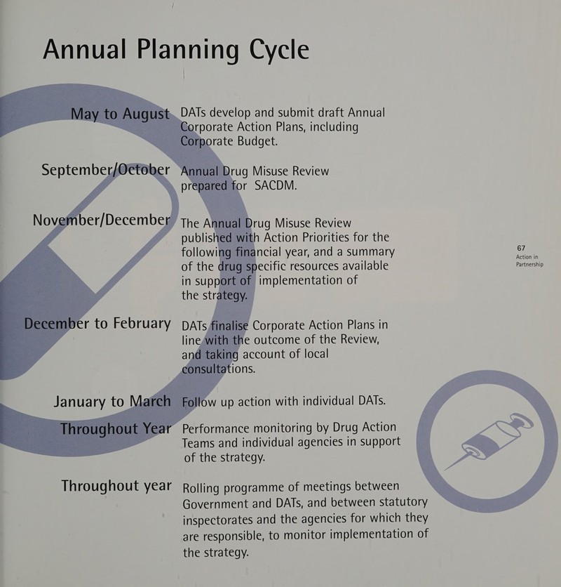 Annual Planning Cycle DATs develop and submit draft Annual Corporate Action Plans, including Cor porate Budget. g Misuse Review or SACDM. rug Misuse Review th Action Priorities for the cial year, and a summary cific resources available mplementation of iber to February ol BW up action with individual DATs. January to Performance monitoring by Drug Action of the strategy. Throughout year Rolling programme of meetings between the strategy.