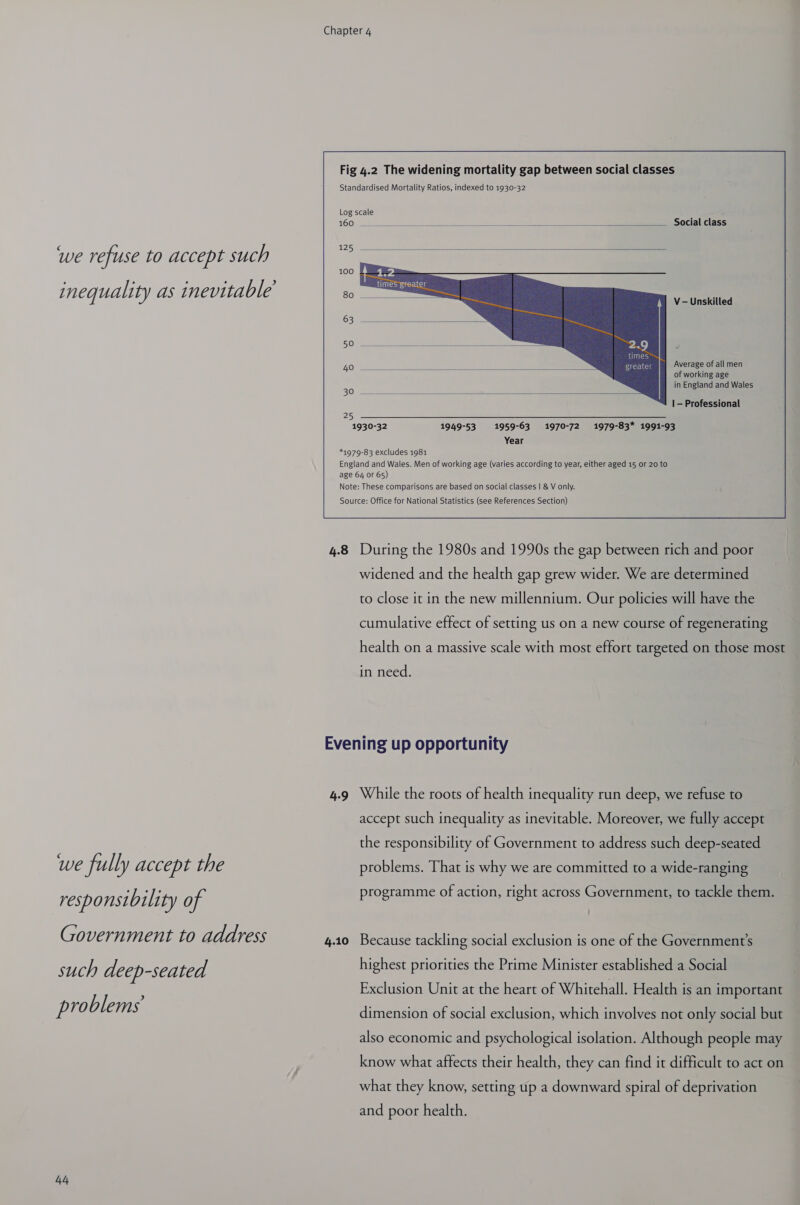 we refuse to accept such inequality as inevitable we fully accept the responsibility of Government to address such deep-seated problems 4h ___ Social class  a times greater V-Unskilled 50 25 2.9 times greater Average of all men of working age in England and Wales   | - Professional Year 4.8  During the 1980s and 1990s the gap between rich and poor widened and the health gap grew wider. We are determined to close it in the new millennium. Our policies will have the cumulative effect of setting us on a new course of regenerating health on a massive scale with most effort targeted on those most in need. 4.9 4.10 While the roots of health inequality run deep, we refuse to accept such inequality as inevitable. Moreover, we fully accept the responsibility of Government to address such deep-seated problems. That is why we are committed to a wide-ranging programme of action, right across Government, to tackle them. Because tackling social exclusion is one of the Government’s highest priorities the Prime Minister established a Social Exclusion Unit at the heart of Whitehall. Health is an important dimension of social exclusion, which involves not only social but also economic and psychological isolation. Although people may know what affects their health, they can find it difficult to act on what they know, setting up a downward spiral of deprivation and poor health.
