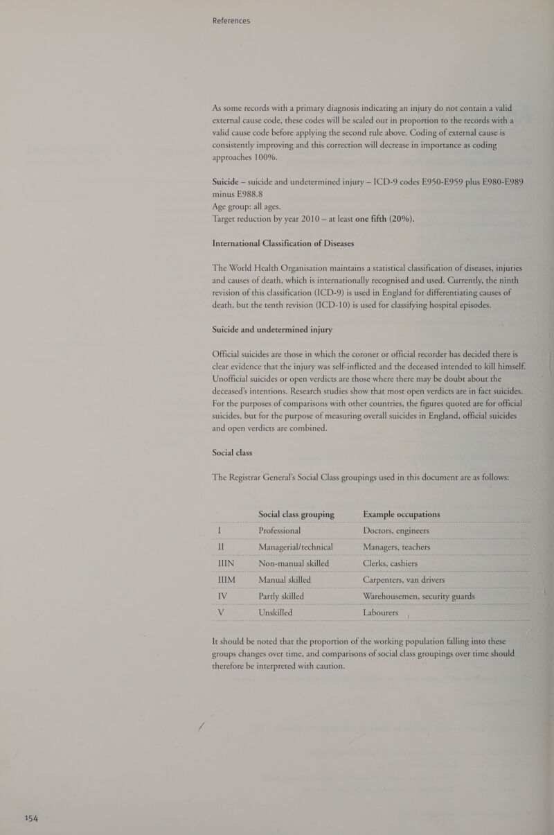 As some records with a primary diagnosis indicating an injury do not contain a valid external cause code, these codes will be scaled out in proportion to the records with a valid cause code before applying the second rule above. Coding of external cause is consistently improving and this correction will decrease in importance as coding approaches 100%. Suicide — suicide and undetermined injury — ICD-9 codes E950-E959 plus E980-E989 minus E988.8 Age group: all ages. Target reduction by year 2010 — at least one fifth (20%). International Classification of Diseases The World Health Organisation maintains a statistical classification of diseases, injuries and causes of death, which is internationally recognised and used. Currently, the ninth revision of this classification (ICD-9) is used in England for differentiating causes of death, but the tenth revision (ICD-10) is used for classifying hospital episodes. Suicide and undetermined injury Official suicides are those in which the coroner or official recorder has decided there is clear evidence that the injury was self-inflicted and the deceased intended to kill himself. Unofficial suicides or open verdicts are those where there may be doubt about the deceased’s intentions. Research studies show that most open verdicts are in fact suicides. For the purposes of comparisons with other countries, the figures quoted are for official suicides, but for the purpose of measuring overall suicides in England, official suicides and open verdicts are combined. Social class The Registrar General’s Social Class groupings used in this document are as follows: Social class grouping Example occupations a Seer sana SR eee. es ies _ pa i i nA = eee res, Ye Whe ote i Peete ae e susie e a Cie eee oo eee aoe oe : : view ies tndeaeectiene eg * : i ays oe vrs Kode, SOP ps aga ne: lund ir  a sie ees ae Be OR etree ee ie laters Ba ae sgn : = eee eee Nate : bdesleieaa ler eee haa vy vicreaieqeyensellibcs cnet eyraenlcias ang It should be noted that the proportion of the working population falling into these groups changes over time, and comparisons of social class groupings over time should therefore be interpreted with caution.