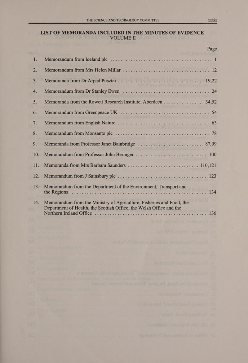 VOLUME II Page VIET OMG Ero Cela THC unans ternnt e ee Ce lor t eae he, Lesa ees ye Bs 1] Memorandum from/Virs Helen Millarev: £25490 24502 2 PPE Ee. Oe is, 12 Memorandatrom DrAipaad PUSZIar steer t Cee ee ee es ee nT 9: 19,22 MeMOraUnnirOni Dr OLANleys Wel ses ce we ce ni aie cin vie a es oe ae 24 Memoranda from the Rowett Research Institute, Aberdeen ................ 34,52 NIGTnOT aCe OHE CsTCCHDCACG A Kliatt Galo wire alan eg aii’ bake aie dose 54 Niel rane TOU EN OUSH NALUTC: Sten act. Coe Yes eae SWE eg Ae tiss lace pelo le 63 McerOoratiuniin toni MONSAILO PIC teri ecne se, «<2 emia fa elet ened aiele oe oo. 78 Memoranda from Professor Janet Bainbridge ............... 0.0.00 cee 87,99 Meniorandumiirom ProfessorJohn Beringer’... 2.2: 5.2 wre eee te Pe sb 23 100 Memorandatfrom MrsiBarbara Saunders 6... 6 56 b05 06 ee Caw le letelete he 110,121 PML GHIOLANOUIN SPOT) SANS DUTY DIC cnc eo oe gy Fe Bg eee lala WL heat e s 123 Memorandum from the Department of the Environment, Transport and CGE OOS MRE me een etme RL eR oe ee PRR EINE Vie alee waste arate ee Fe 134 Memorandum from the Ministry of Agriculture, Fisheries and Food, the Department of Health, the Scottish Office, the Welsh Office and the POR UEITMMTe ATIC) ICC Ur epen Rate Ay casos seis aes kts Wo) Ghats At cere dite eke « 136