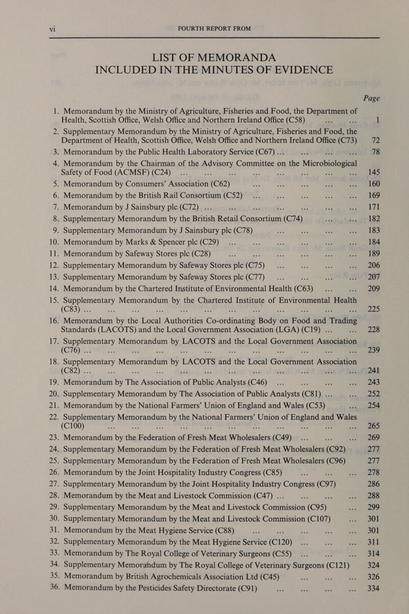 LIST OF MEMORANDA INCLUDED IN THE MINUTES OF EVIDENCE Health, Scottish Office, Welsh Office and Northern Ireland Office (C58) Department of Health, Scottish Office, Welsh Office and Northern Ireland Office (C73) Safety of Food (ACMSF) (C24) (Gene Meneesidian by the scat Wathoits ae Stdinatit Bode on Food aa Trading Standards (LACOTS) and the Local Government Association (LGA) (C19) . Eas Da Memorandum by LACOTS and the Local Government Asconauae (G76)e. Supplementary Membfnidtil by LACOTS sie tie mie @Siamenit Ancctinn (C82 )e.: ste 5. ot ee Nisan Sees by The Aasbaae of Public Ree (C46) Supplementary Memorandum by The Association of Public Analysts (C81) .. Memorandum by the National Farmers’ Union of England and Wales (C53) Supplementary Memorandum by the National Farmers’ Union of England and Wales (C100) Memorandum by ihe FE oe of F sli Meat aUholeSilors (C49) : Supplementary Memorandum by the Federation of Fresh Meat Wholesalers (C92) Supplementary Memorandum by the Federation of Fresh Meat Wholesalers (C96) Memorandum by the Joint Hospitality Industry Congress (C85) fe Supplementary Memorandum by the Joint Hospitality Industry Congress (C97) Memorandum by the Meat and Livestock Commission (C47) ... ; Supplementary Memorandum by the Meat and Livestock Commission (C95) Supplementary Memorandum by the Meat and Livestock Commission (C107) Memorandum by the Meat Hygiene Service (C88) Supplementary Memorandum by the Meat Hygiene Service (C120) Memorandum by The Royal College of Veterinary Surgeons (C55) ee Supplementary Memorandum by The Royal College of Veterinary Surgeons (C121) Memorandum by British Agrochemicals Association Ltd (C45) Memorandum by the Pesticides Safety Directorate (C91) Page v2 78 145 160 169 171 182 183 184 189 206 207 209 225 228 239 241 243 Pay! 254 265 269 277 207 278 286 288 pan i) 301 301 311 314 324 326 334