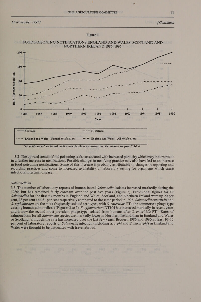  11 November 1997] [ Continued  Figure 1 Rate / 100 000 population  1986 1987 1988 1989 1990 1991 1992 1993 1994 1995 1996 Scotland ---N. Ireland  “All notifications” are formal notifications plus those ascertained by other means - see paras 2.3-2.4. 3.2 The upward trend in food poisoning is also associated with increased publicity which may in turn result in a further increase in notifications. Possible changes in notifying practice may also have led to an increase in food poisoning notifications. Some of this increase is probably attributable to changes in reporting and recording practices and some to increased availability of laboratory testing for organisms which cause infectious intestinal disease. Salmonellosis 3.3 The number of laboratory reports of human faecal Sa/monella isolates increased markedly during the 1980s but has remained fairly constant over the past five years (Figure 2). Provisional figures for all Salmonellas for the first six months in England and Wales, Scotland, and Northern Ireland were up 20 per cent, 15 per cent and 61 per cent respectively compared to the same period in 1996. Salmonella enteritidis and S. typhimurium are the most frequently isolated serotypes, with S. enteritidis PT4 the commonest phage type causing human salmonellosis (Figures 3 to 5). S. typhimurium DT 104 has increased markedly in recent years and is now the second most prevalent phage type isolated from humans after S. enteritidis PT4. Rates of salmonellosis for all Salmonella species are markedly lower in Northern Ireland than in England and Wales or Scotland, although the rate has increased over the last few years. Between 1986 and 1996 at least 10-15 per cent of laboratory reports of Salmonella infection (including S. typhi and S. paratyphi) in England and Wales were thought to be associated with travel abroad.