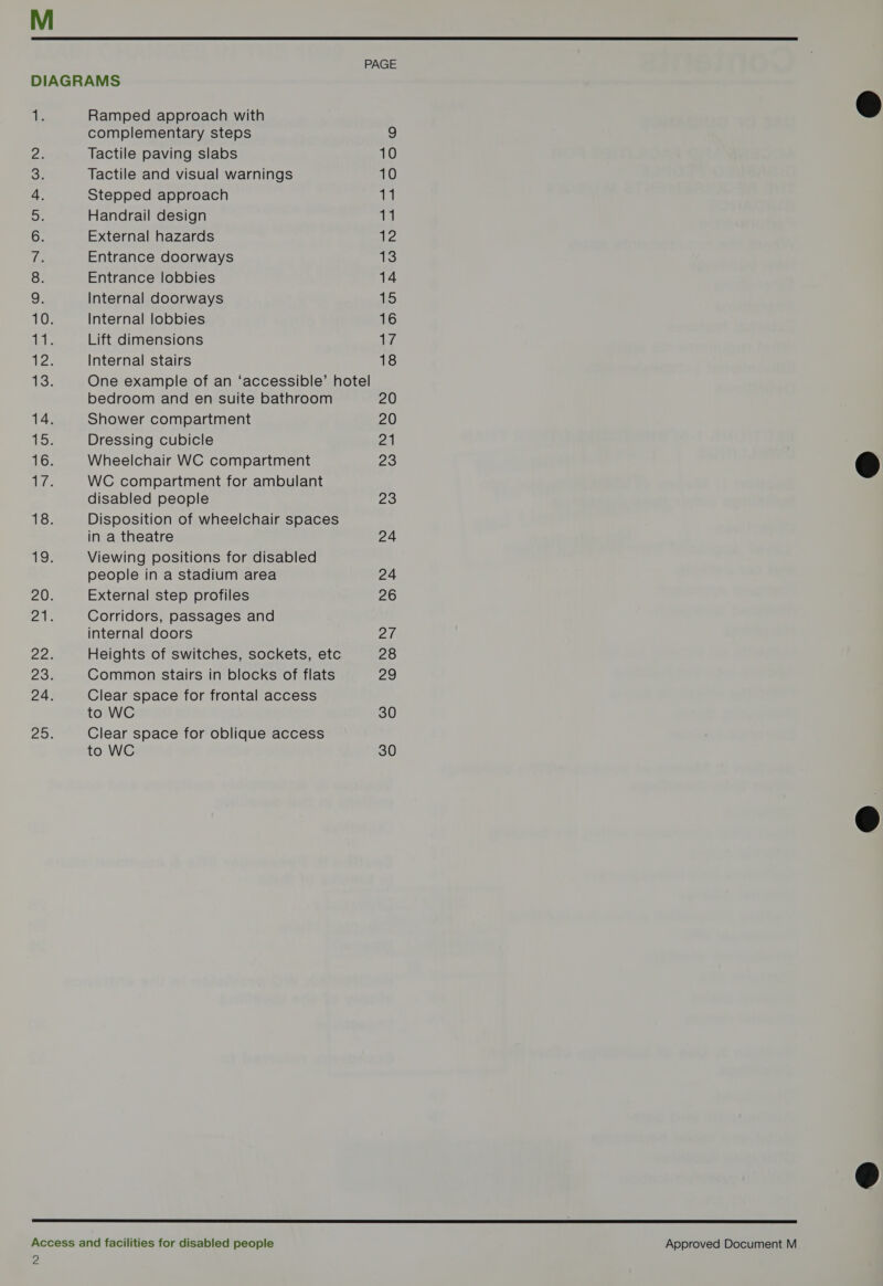  —_k 14. 15. 16, We 18. Se 20. Ramped approach with complementary steps Tactile paving slabs Tactile and visual warnings Stepped approach Handrail design External hazards Entrance doorways Entrance lobbies Internal doorways Internal lobbies Lift dimensions Internal stairs bedroom and en suite bathroom Shower compartment Dressing cubicle Wheelchair WC compartment WC compartment for ambulant disabled people Disposition of wheelchair spaces in a theatre Viewing positions for disabled people in a stadium area External step profiles Corridors, passages and internal doors Heights of switches, sockets, etc Common stairs in blocks of flats Clear space for frontal access to WC Clear space for oblique access to WC 10 10 A 11 IZ 13 14 15 16 bak 18 20 20 el 23 23 24 24 26 Zt 28 7A) 30 30 2 Approved Document M    